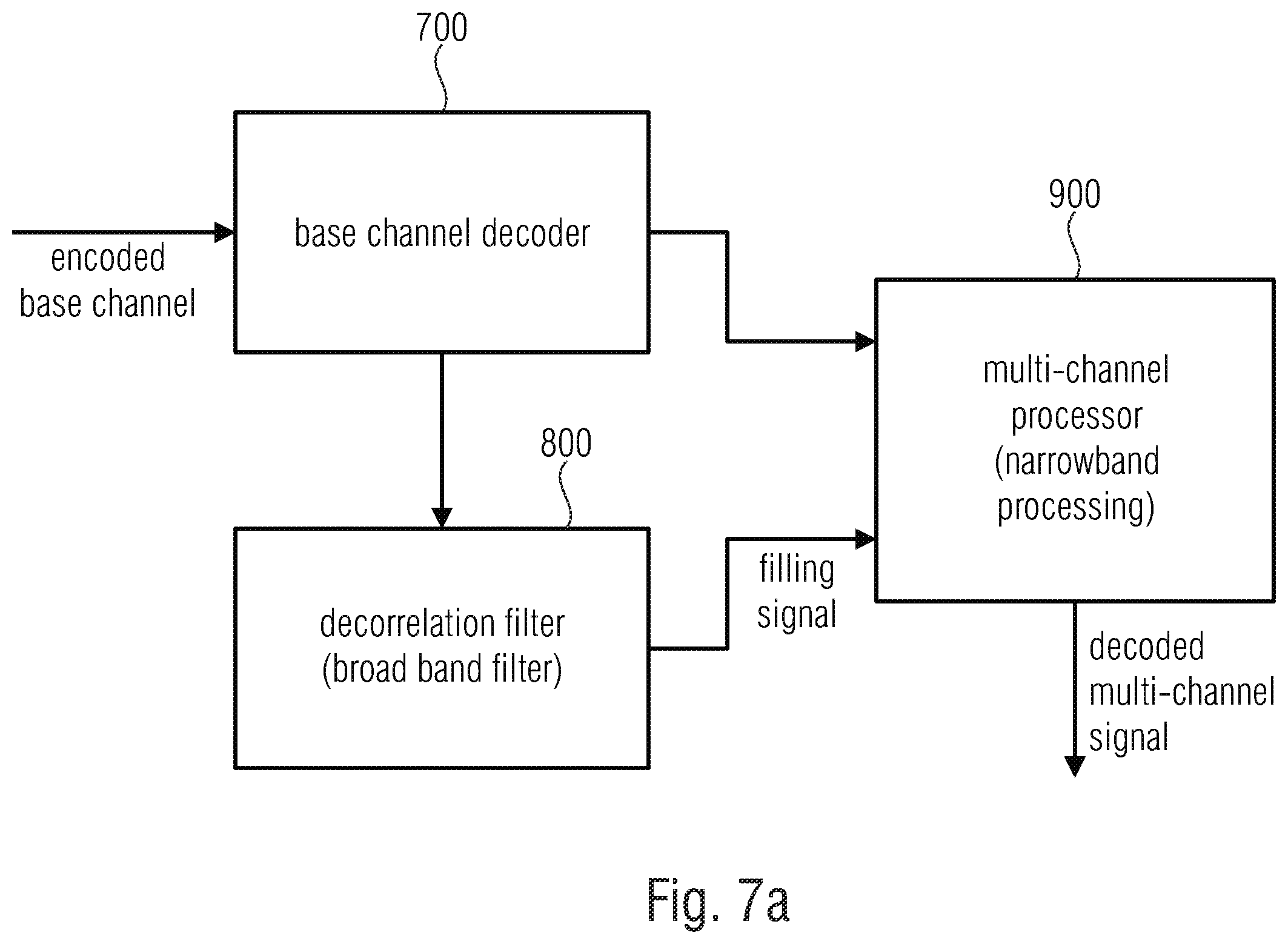 Patent US12367886 Figure 9 – Apparatus for encoding or decoding an encoded multichannel signal using a filling signal generated by a broad band filter