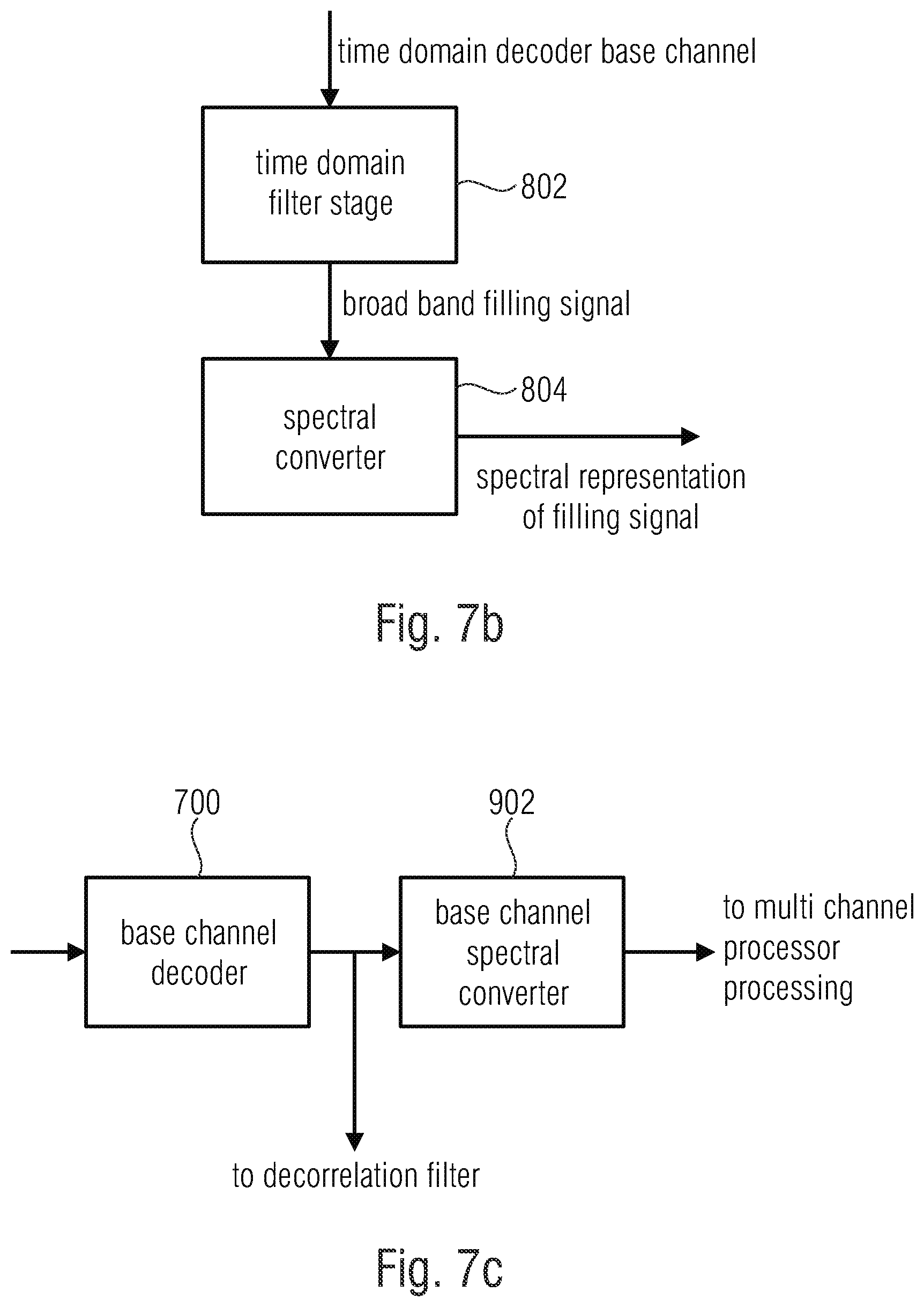 Patent US12367886 Figure 10 – Apparatus for encoding or decoding an encoded multichannel signal using a filling signal generated by a broad band filter