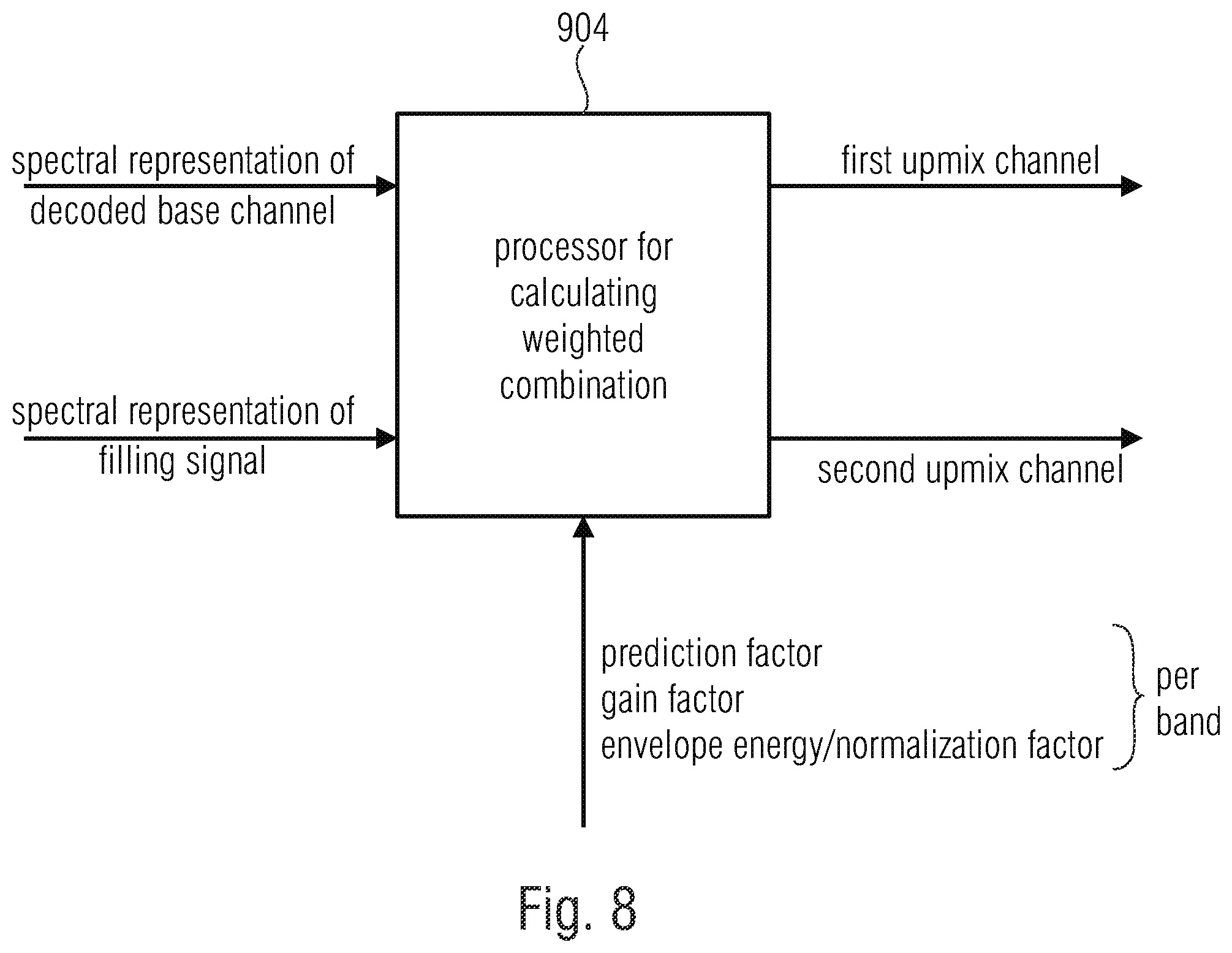 Patent US12367886 Figure 11 – Apparatus for encoding or decoding an encoded multichannel signal using a filling signal generated by a broad band filter