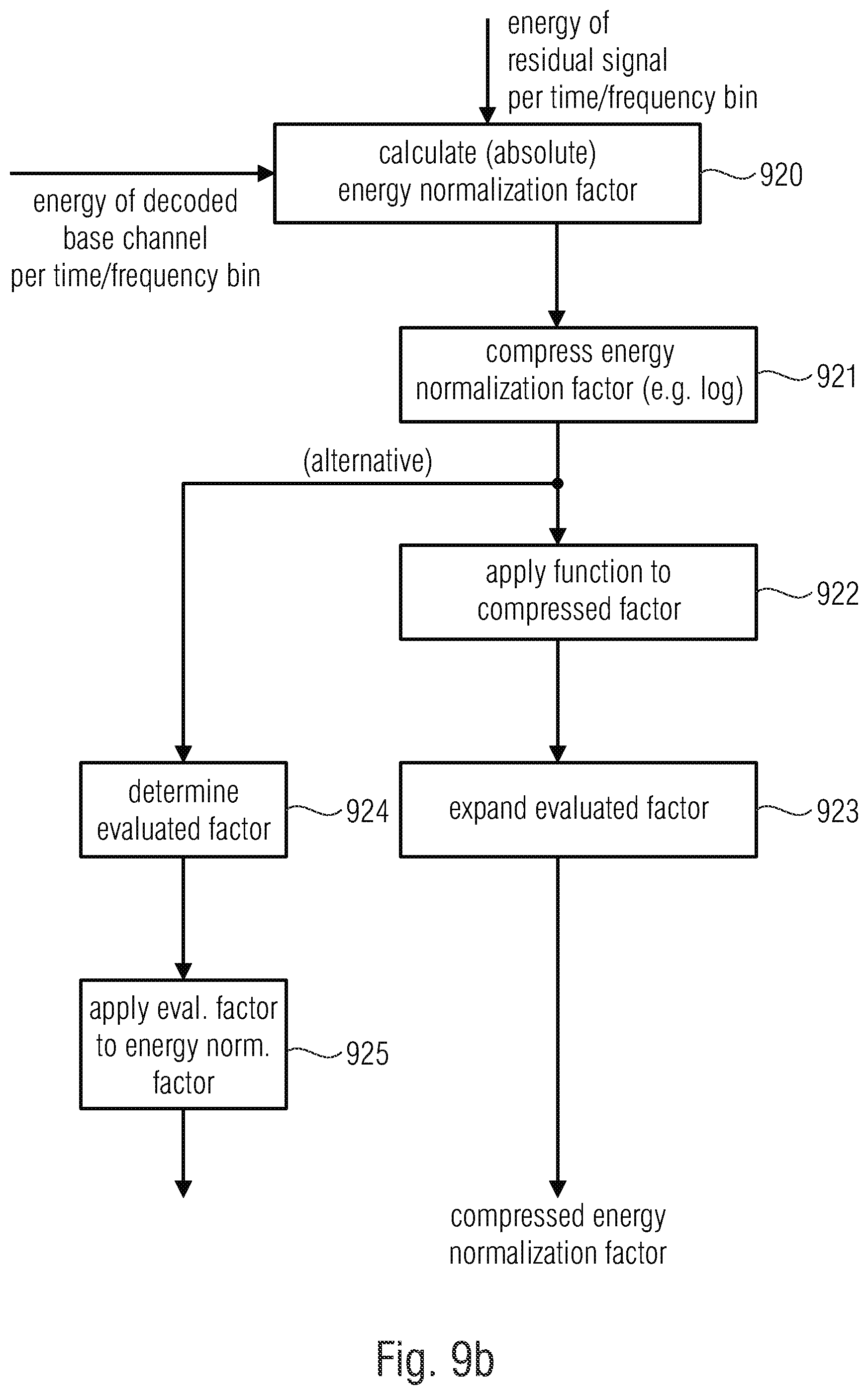Patent US12367886 Figure 13 – Apparatus for encoding or decoding an encoded multichannel signal using a filling signal generated by a broad band filter