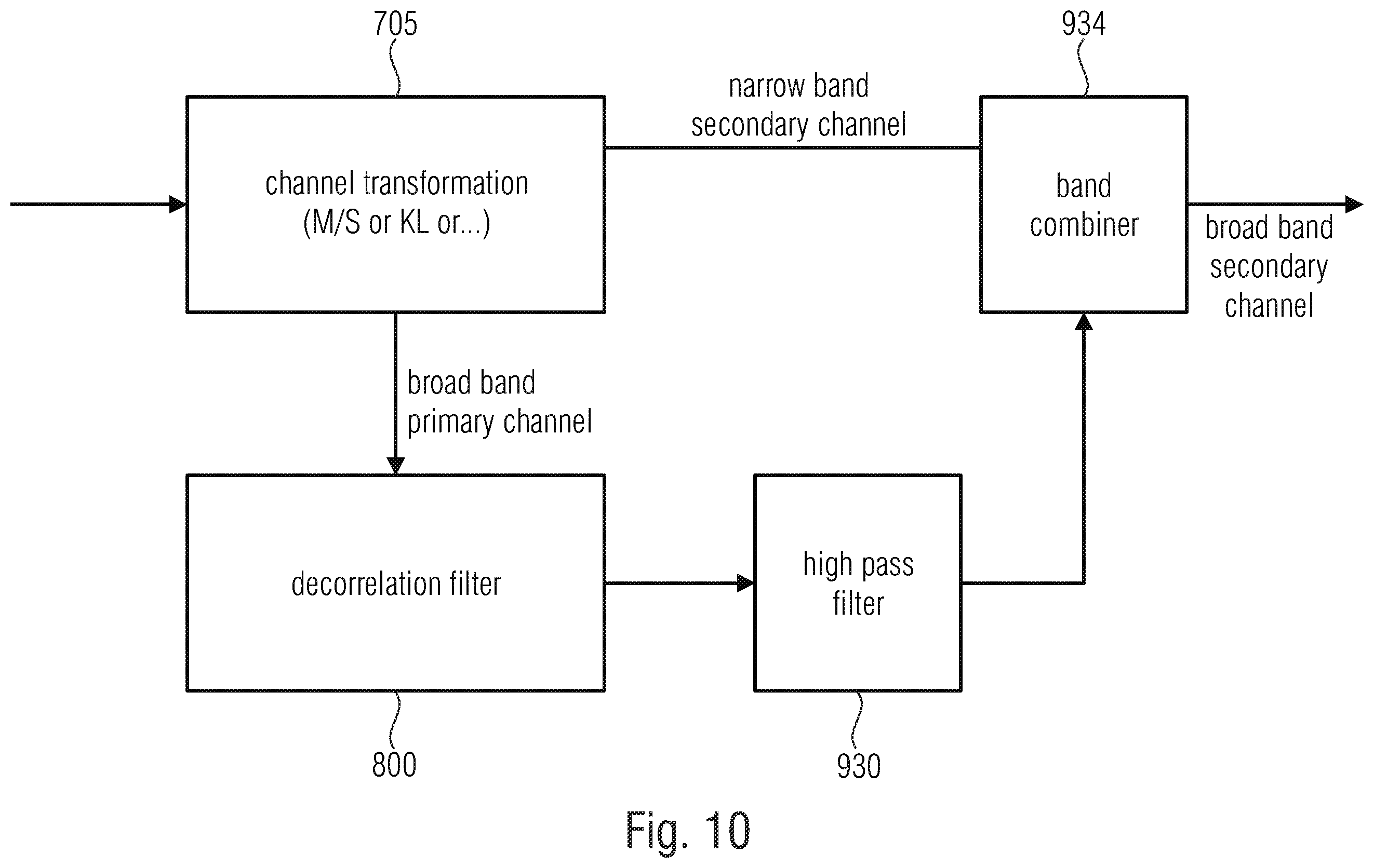 Patent US12367886 Figure 14 – Apparatus for encoding or decoding an encoded multichannel signal using a filling signal generated by a broad band filter