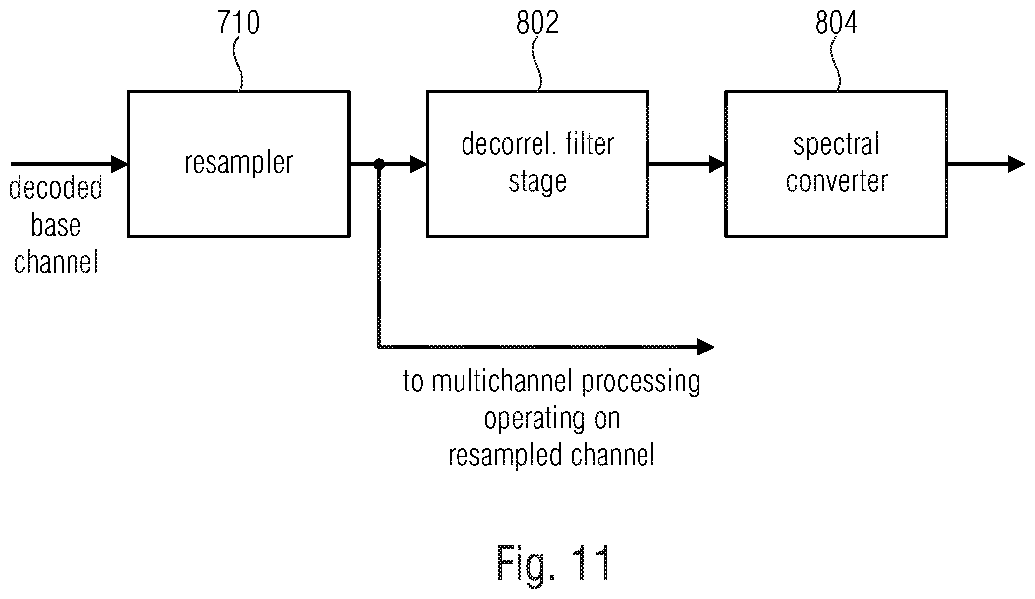 Patent US12367886 Figure 15 – Apparatus for encoding or decoding an encoded multichannel signal using a filling signal generated by a broad band filter