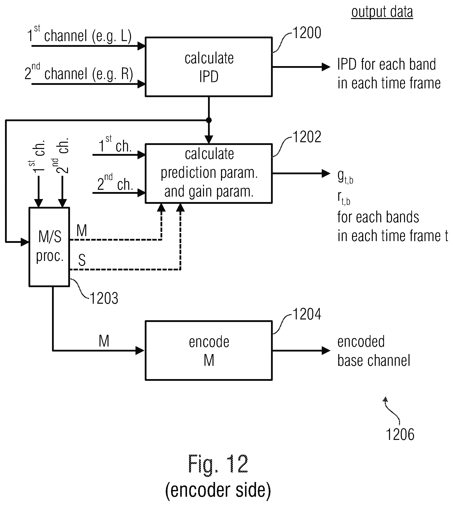 Patent US12367886 Figure 16 – Apparatus for encoding or decoding an encoded multichannel signal using a filling signal generated by a broad band filter