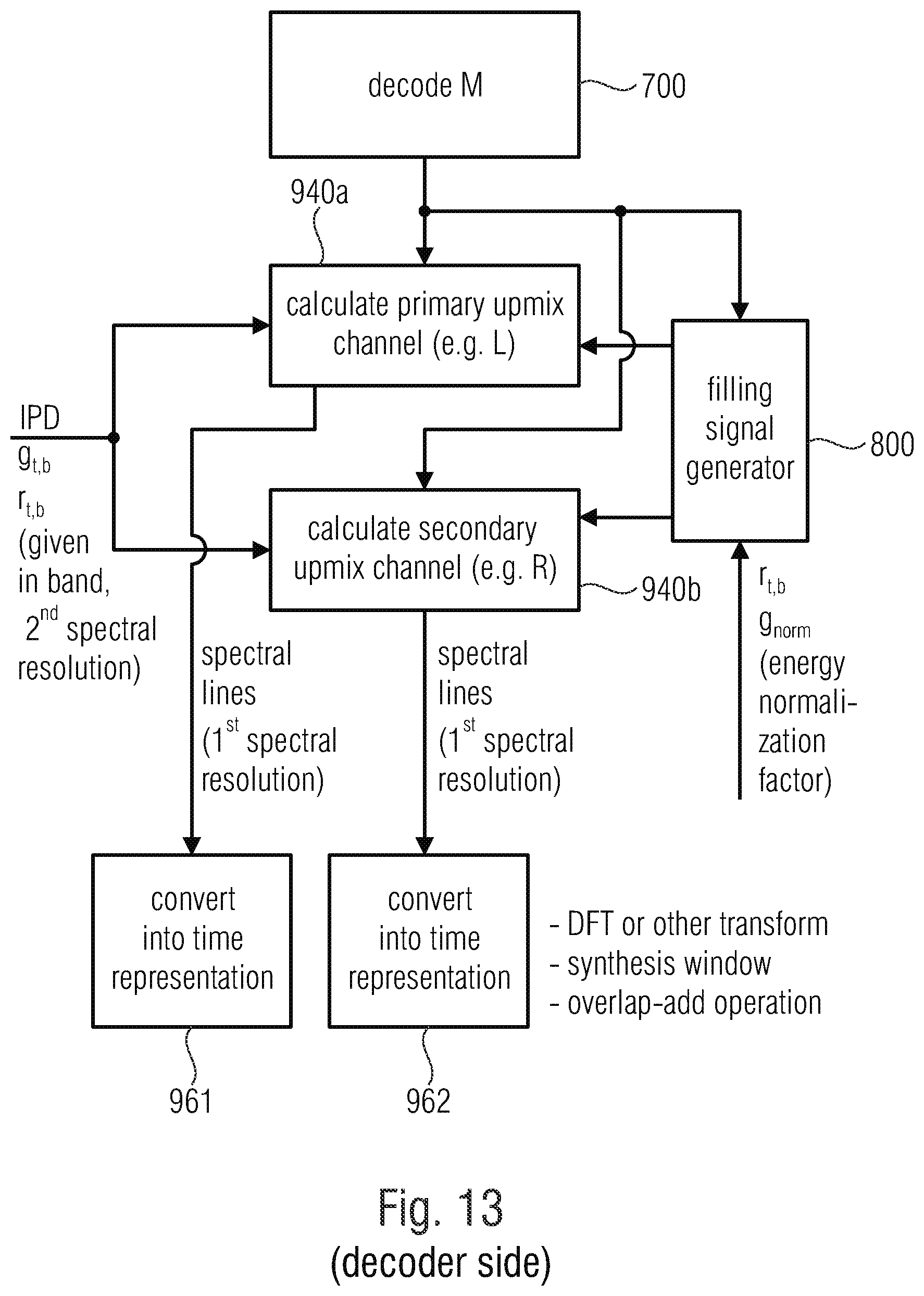 Patent US12367886 Figure 17 – Apparatus for encoding or decoding an encoded multichannel signal using a filling signal generated by a broad band filter