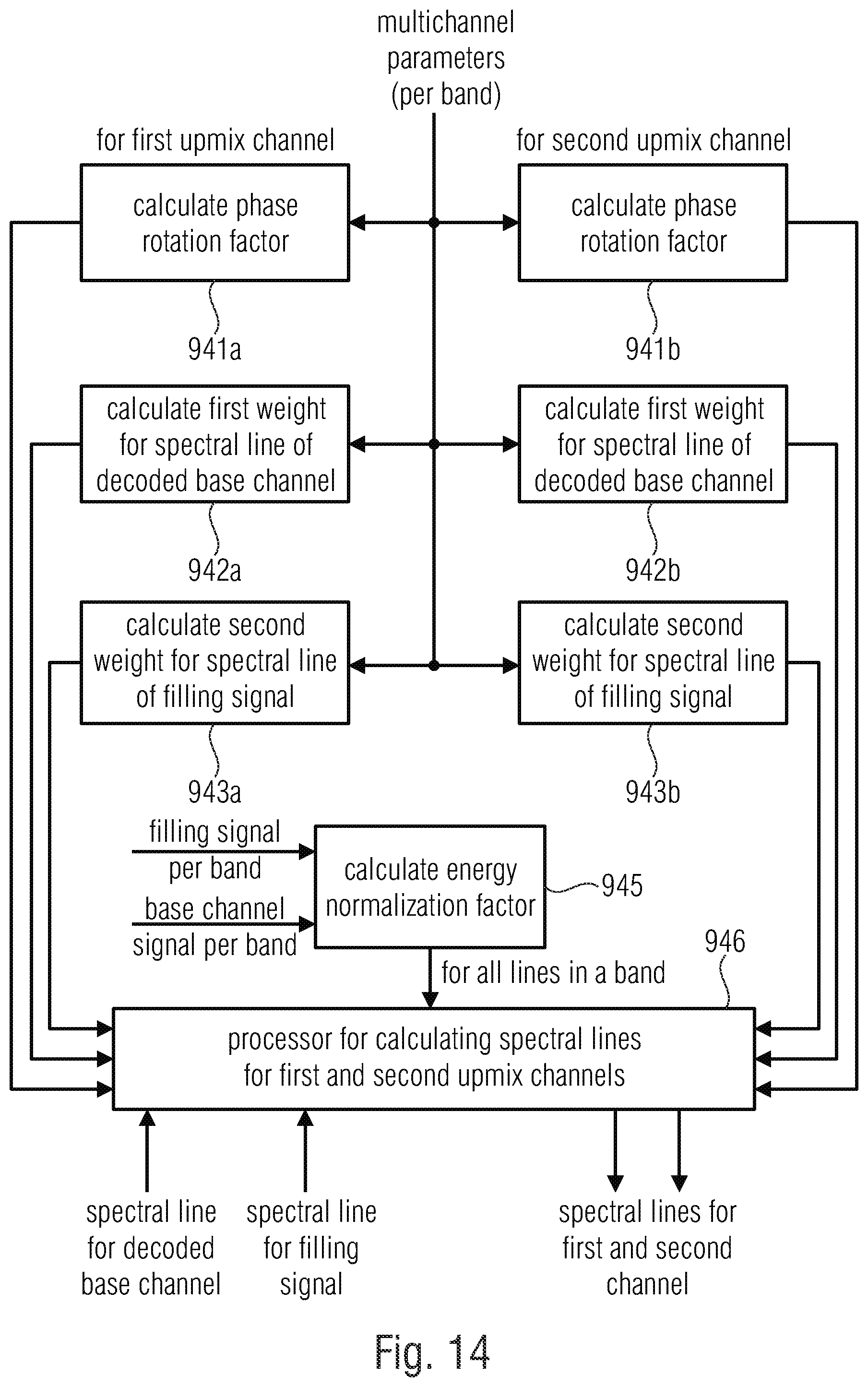 Patent US12367886 Figure 18 – Apparatus for encoding or decoding an encoded multichannel signal using a filling signal generated by a broad band filter
