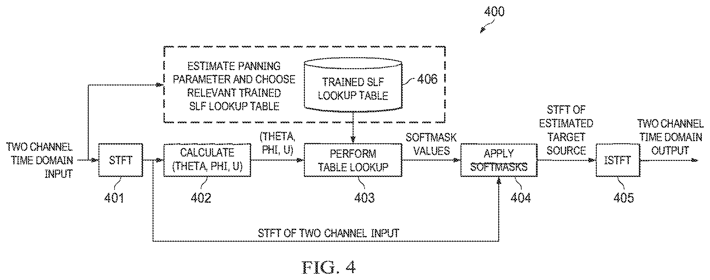 Patent US12367887 Figure 4 – Separation of panned sources from generalized stereo backgrounds using minimal training