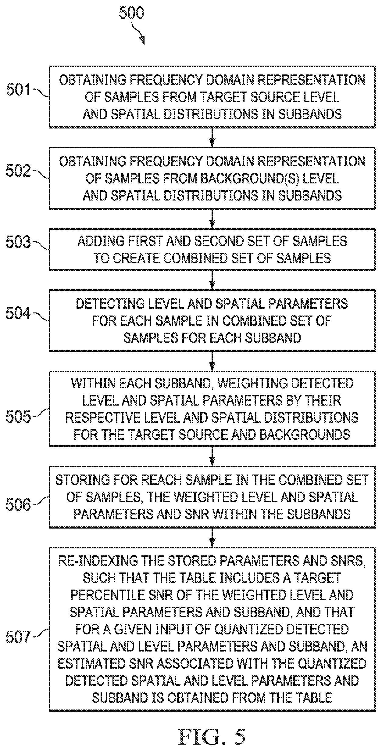 Patent US12367887 Figure 5 – Separation of panned sources from generalized stereo backgrounds using minimal training