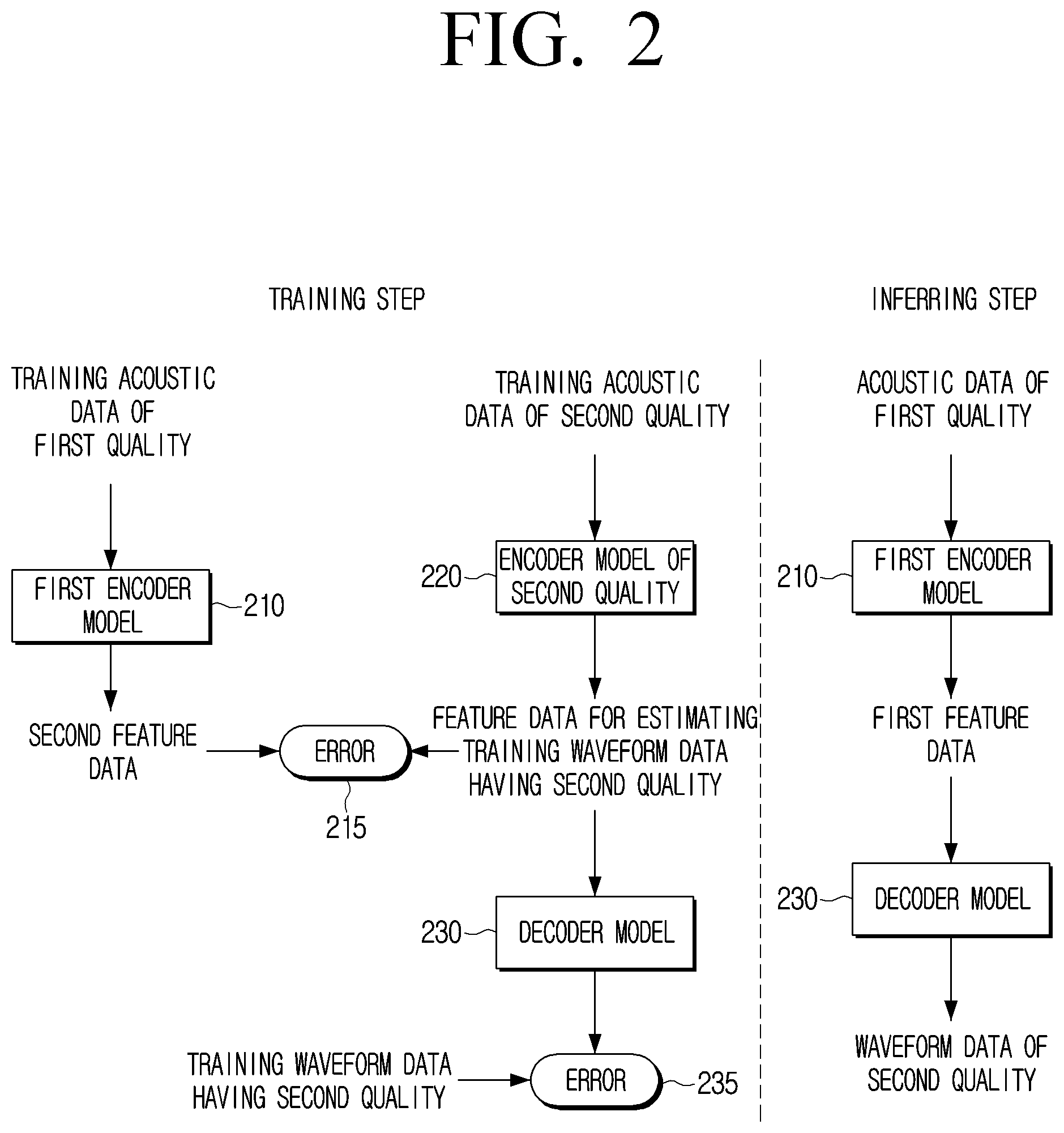 Patent US12367888 Figure 2 – Electronic device and control method thereof