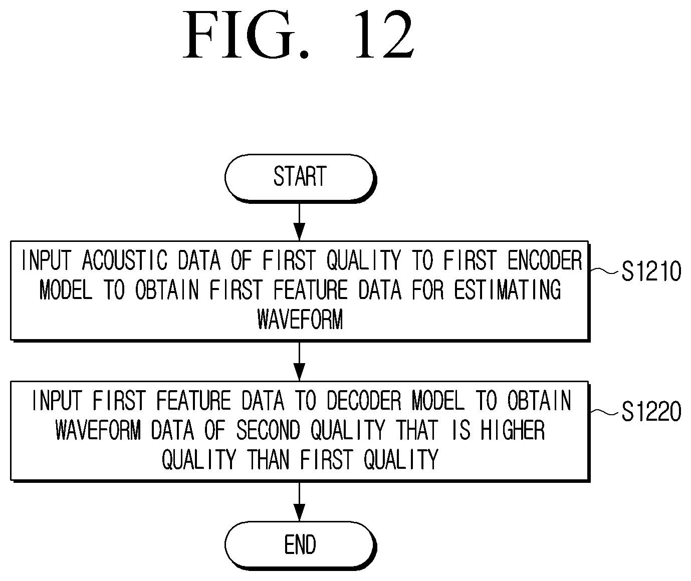 Patent US12367888 Figure 12 – Electronic device and control method thereof