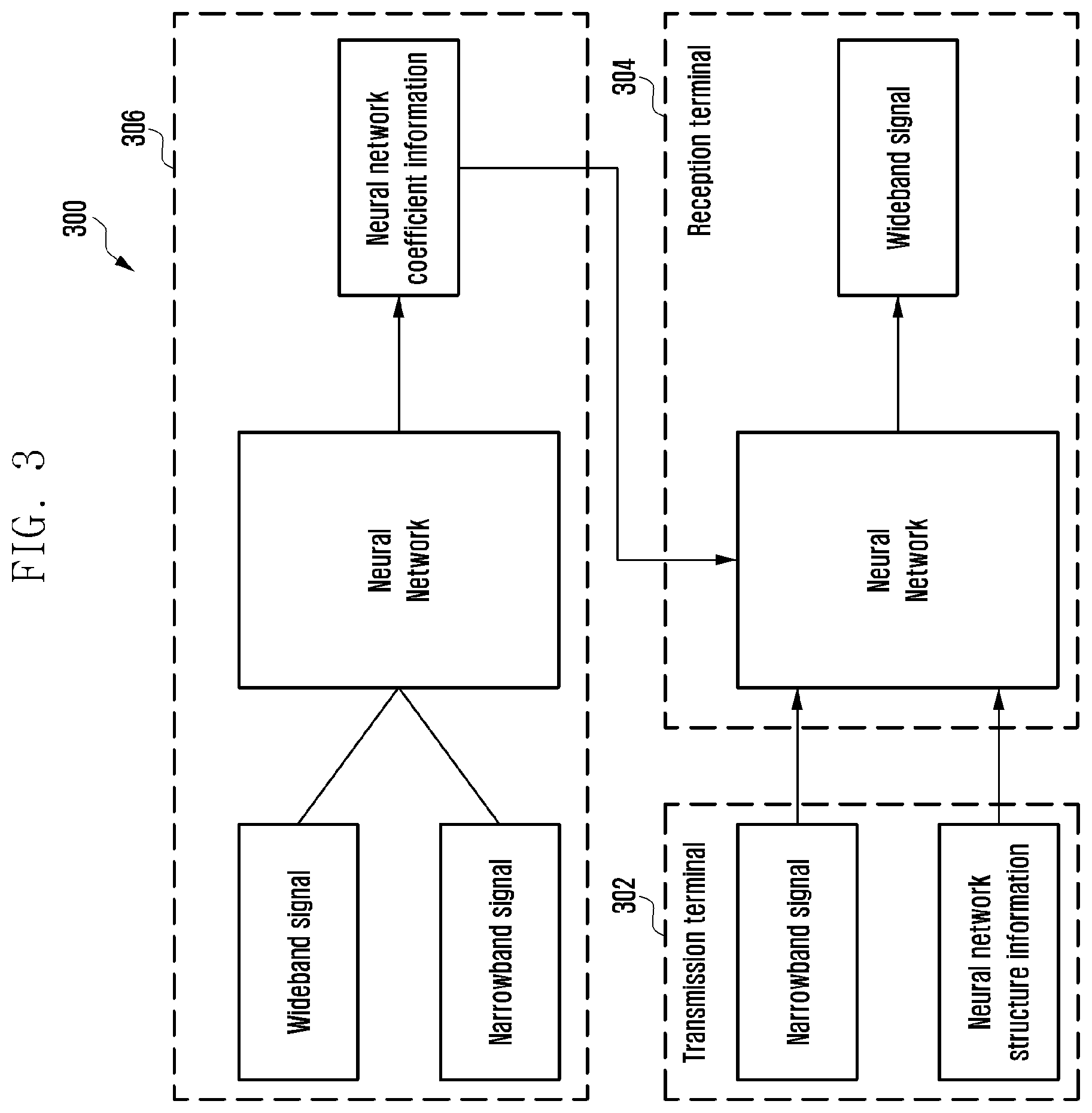 Patent US12367889 Figure 3 – Method and apparatus for transmitting/receiving voice signal on basis of artificial neural network