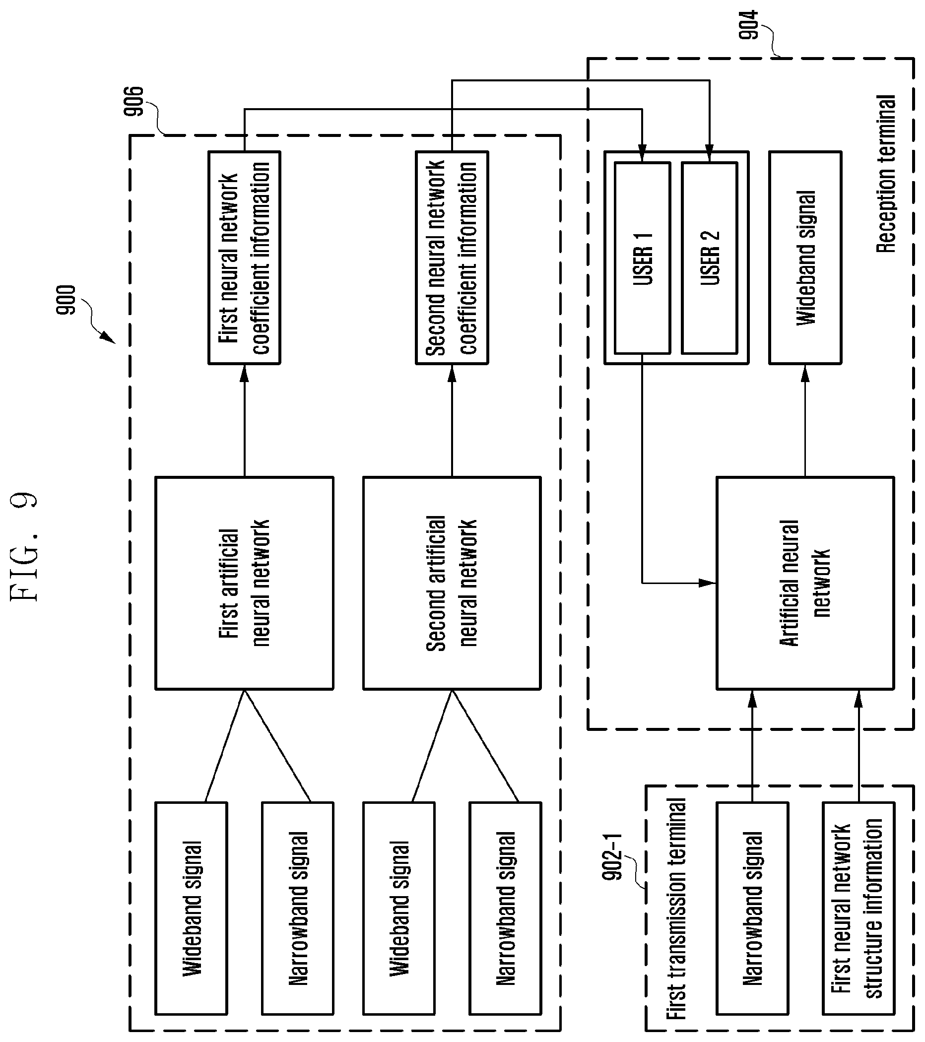 Patent US12367889 Figure 9 – Method and apparatus for transmitting/receiving voice signal on basis of artificial neural network