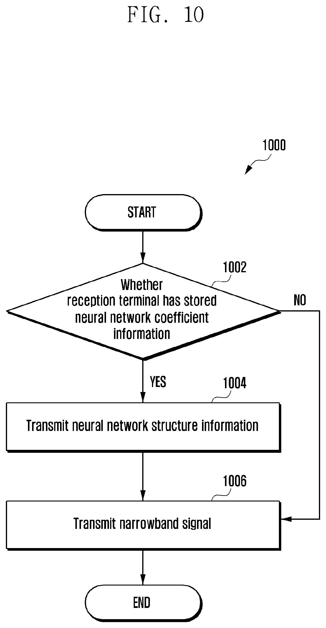 Patent US12367889 Figure 10 – Method and apparatus for transmitting/receiving voice signal on basis of artificial neural network