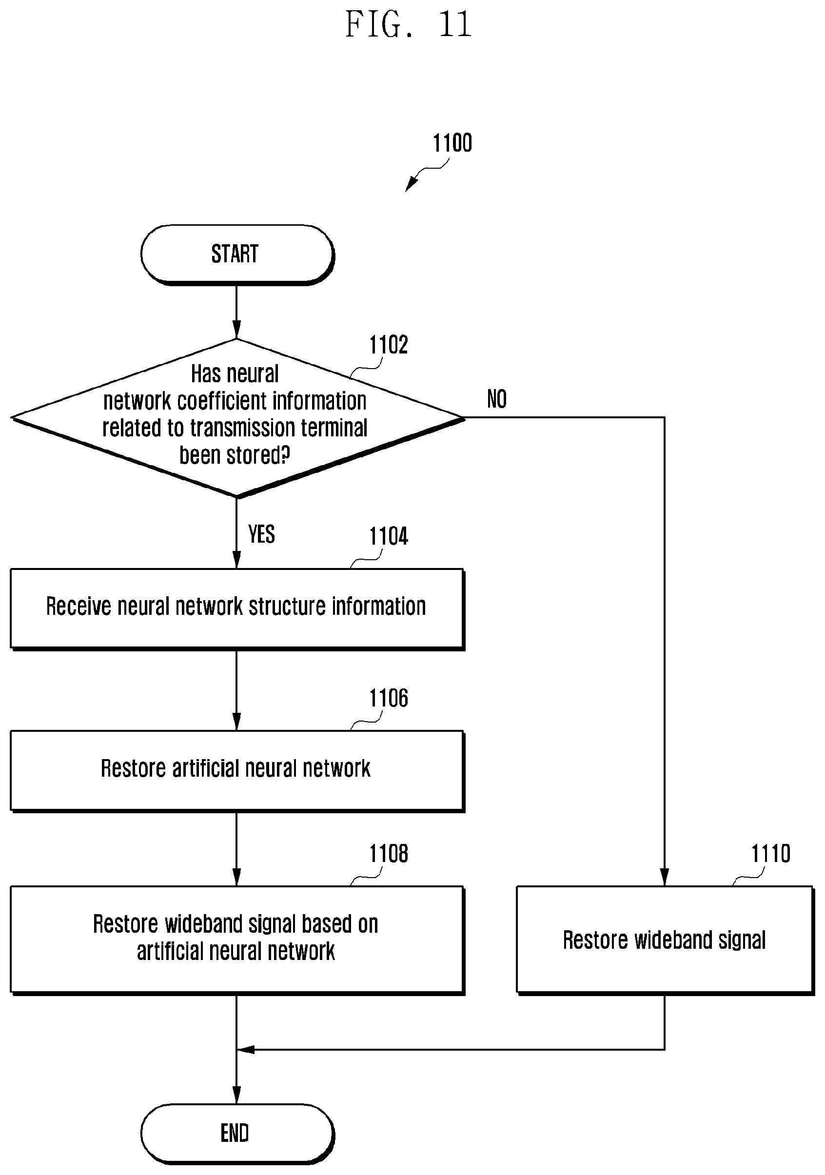 Patent US12367889 Figure 11 – Method and apparatus for transmitting/receiving voice signal on basis of artificial neural network