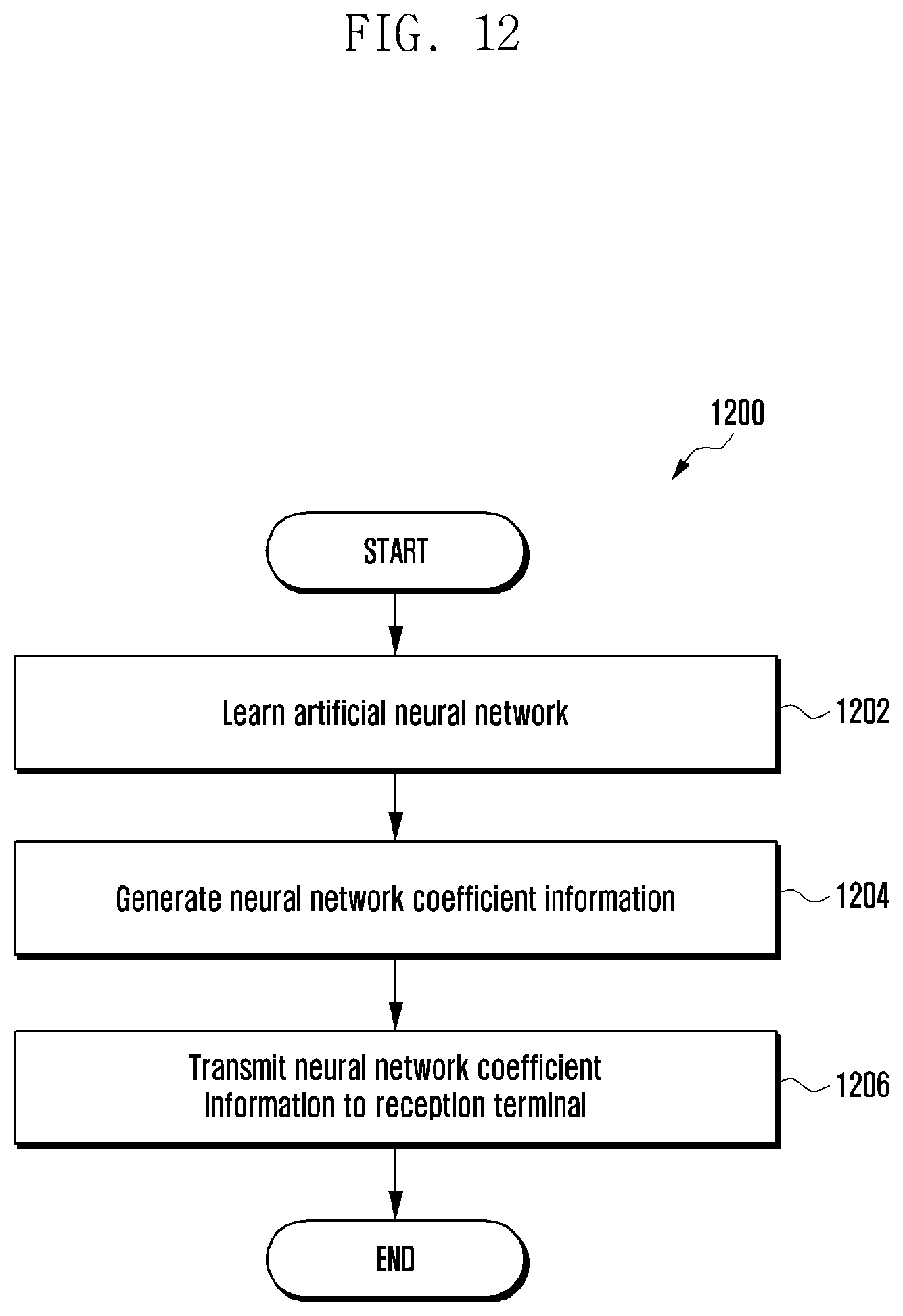 Patent US12367889 Figure 12 – Method and apparatus for transmitting/receiving voice signal on basis of artificial neural network