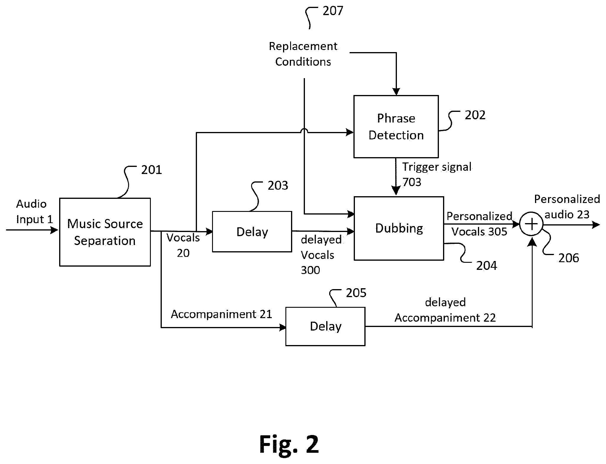 Patent US12367890 Figure 2 – Audio source separation and audio dubbing