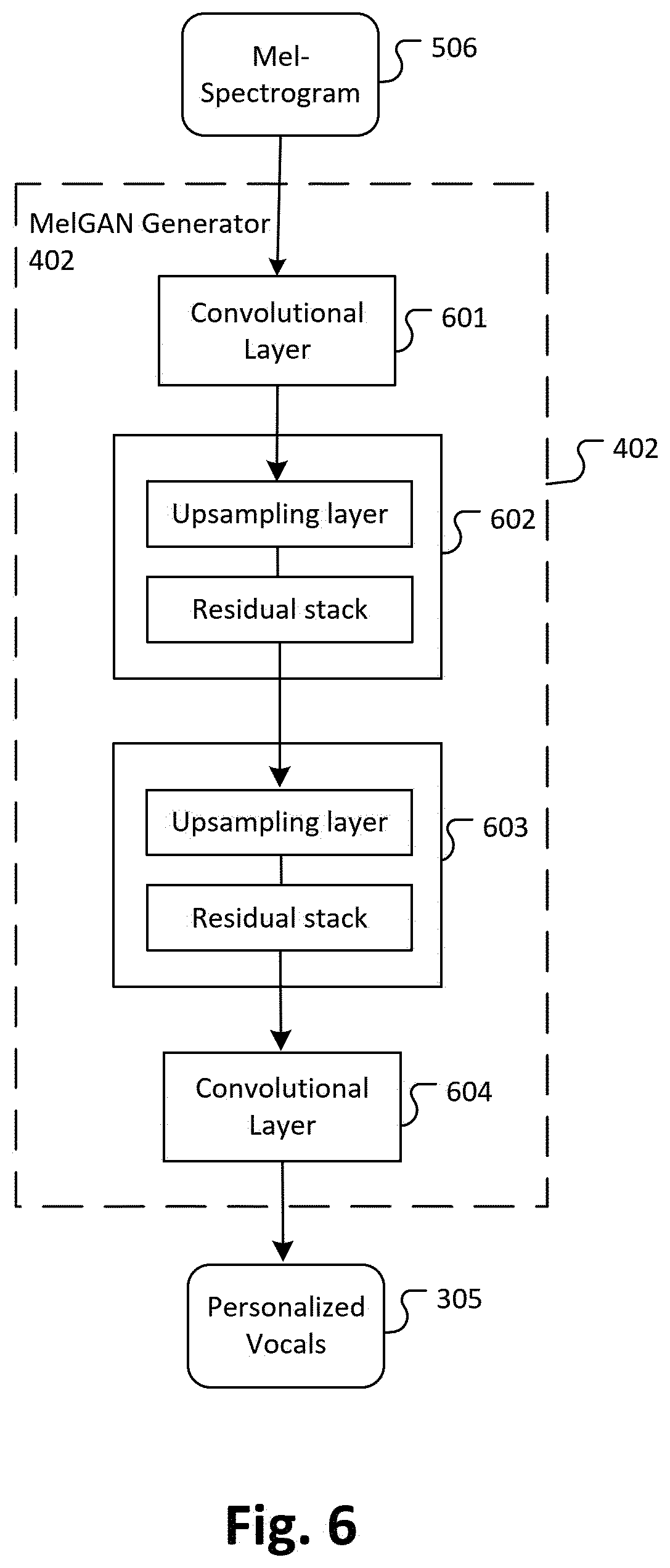 Patent US12367890 Figure 7 – Audio source separation and audio dubbing