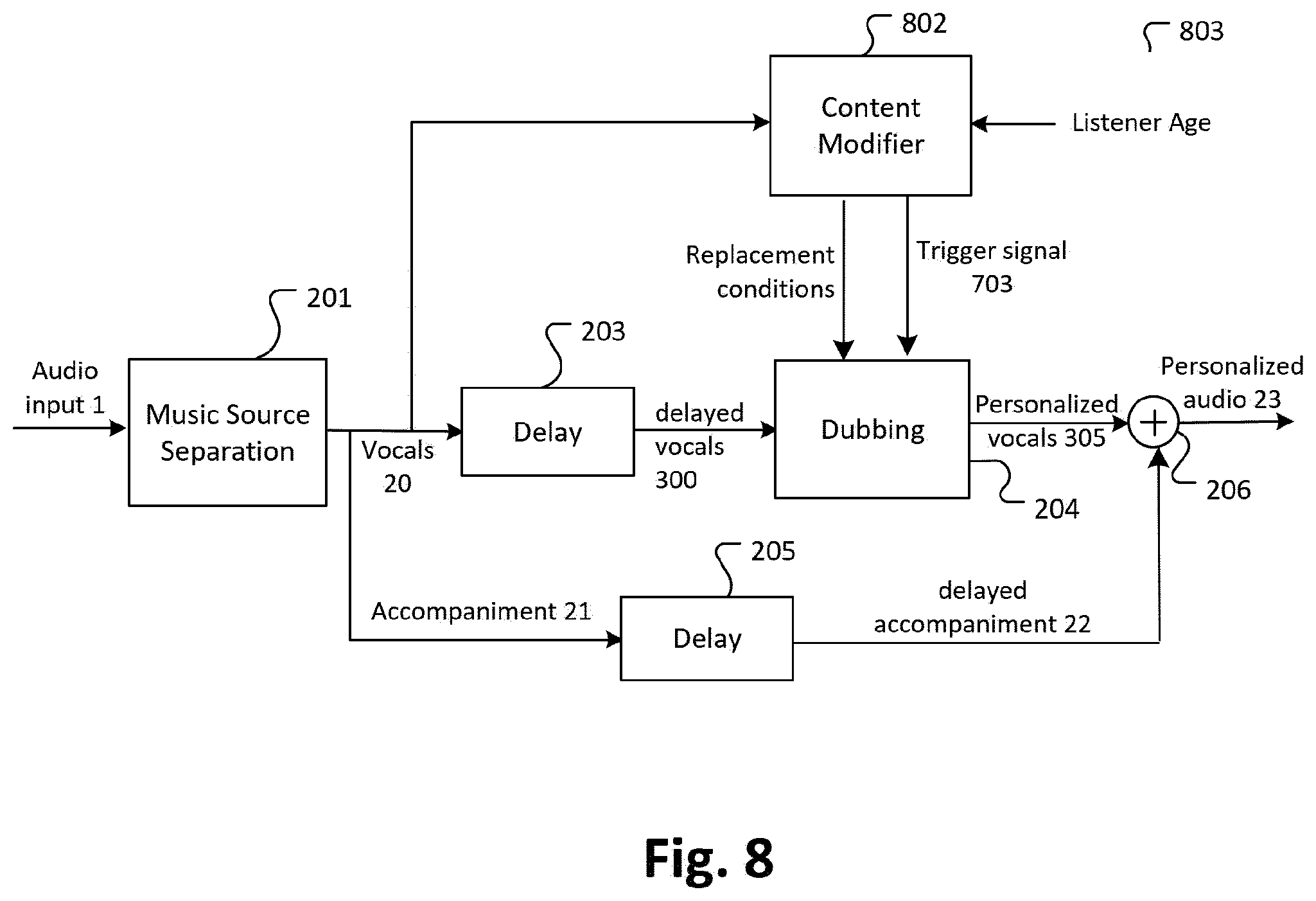 Patent US12367890 Figure 9 – Audio source separation and audio dubbing
