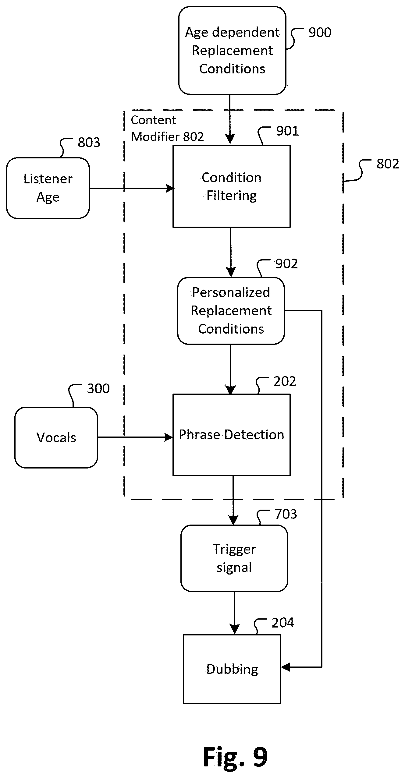 Patent US12367890 Figure 10 – Audio source separation and audio dubbing