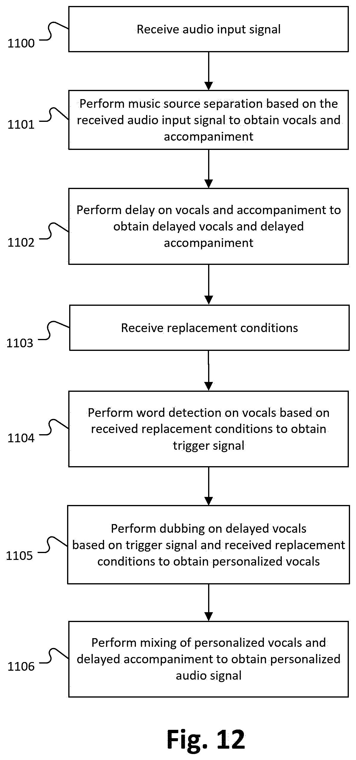 Patent US12367890 Figure 13 – Audio source separation and audio dubbing