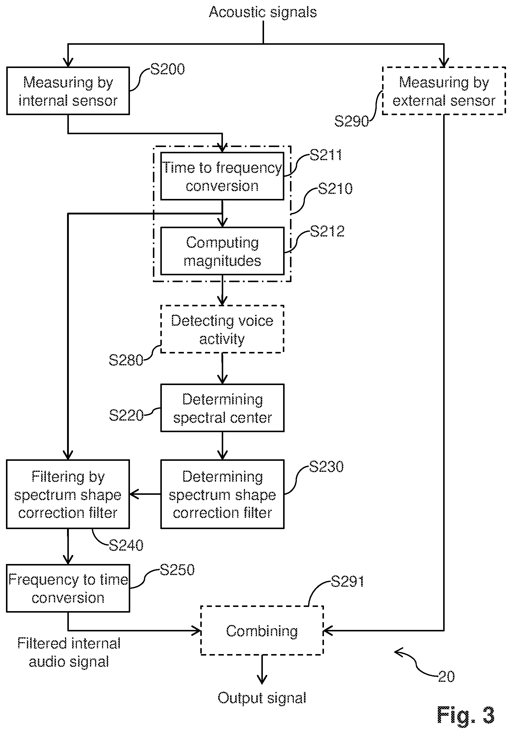Patent US12367891 Figure 2 – Audio signal processing method and system for correcting a spectral shape of a voice signal measured by a sensor in an ear canal of a user