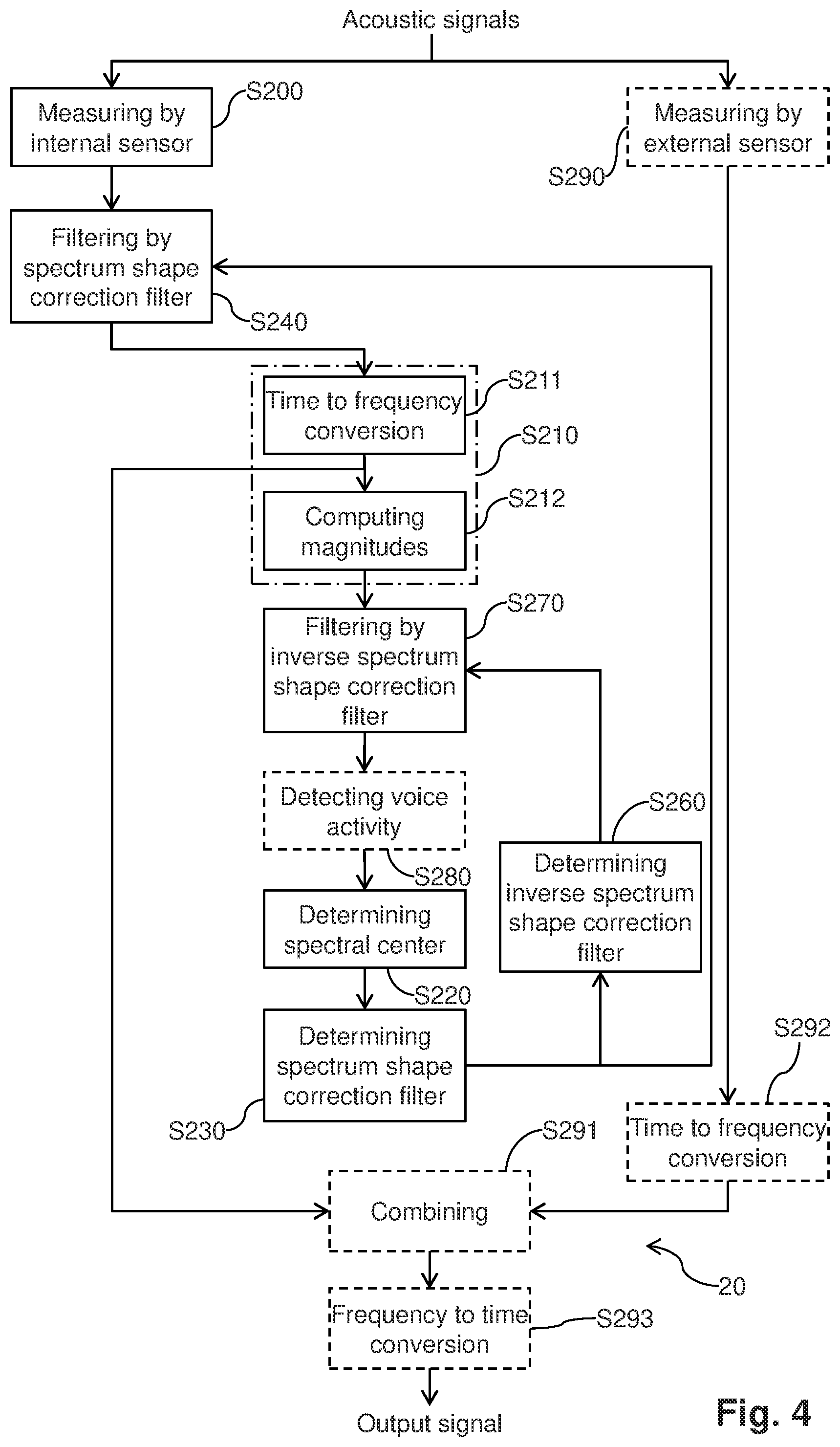 Patent US12367891 Figure 3 – Audio signal processing method and system for correcting a spectral shape of a voice signal measured by a sensor in an ear canal of a user