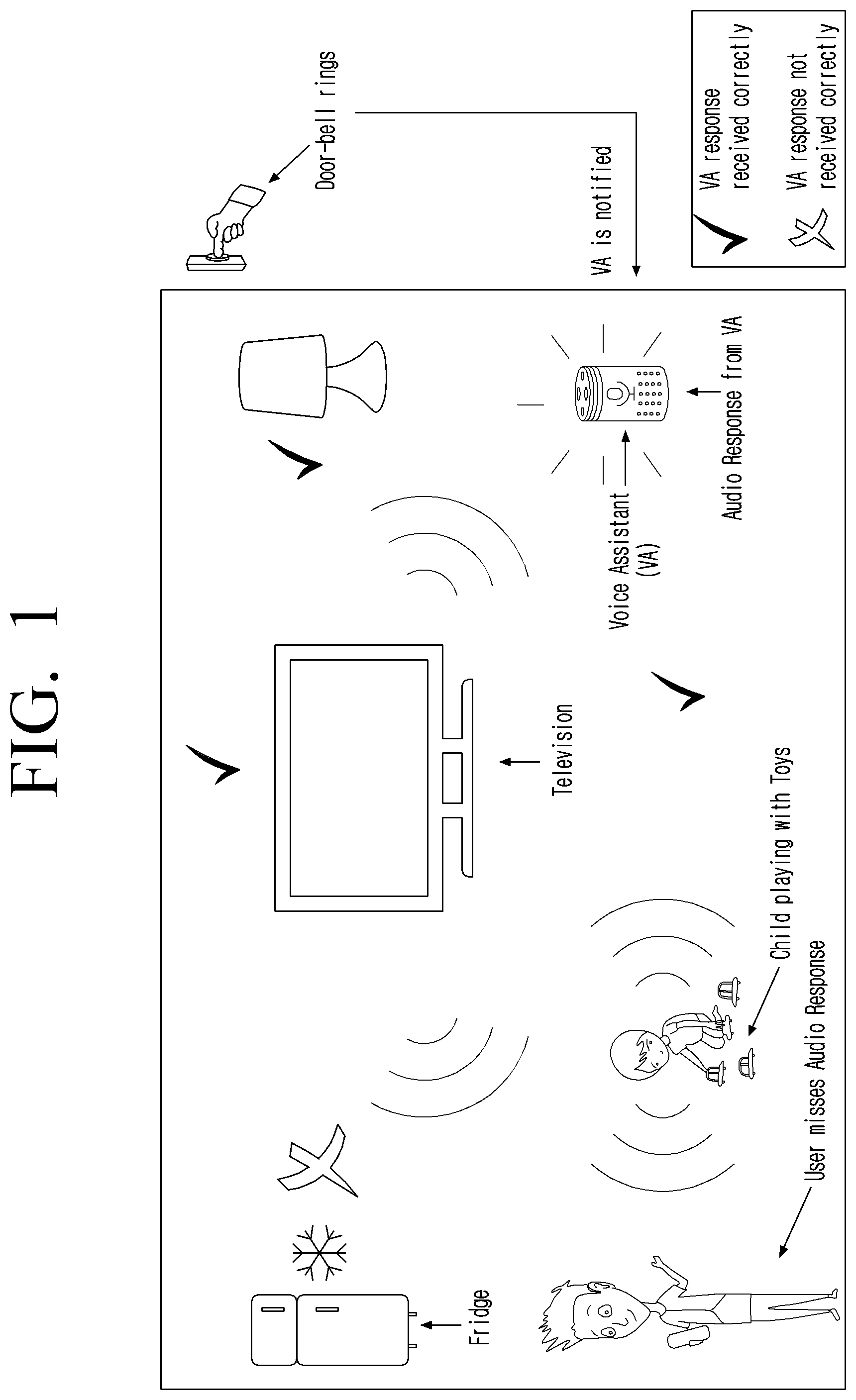 Patent US12367893 Figure 1 – Method and system for mitigating unwanted audio noise in a voice assistant-based communication environment