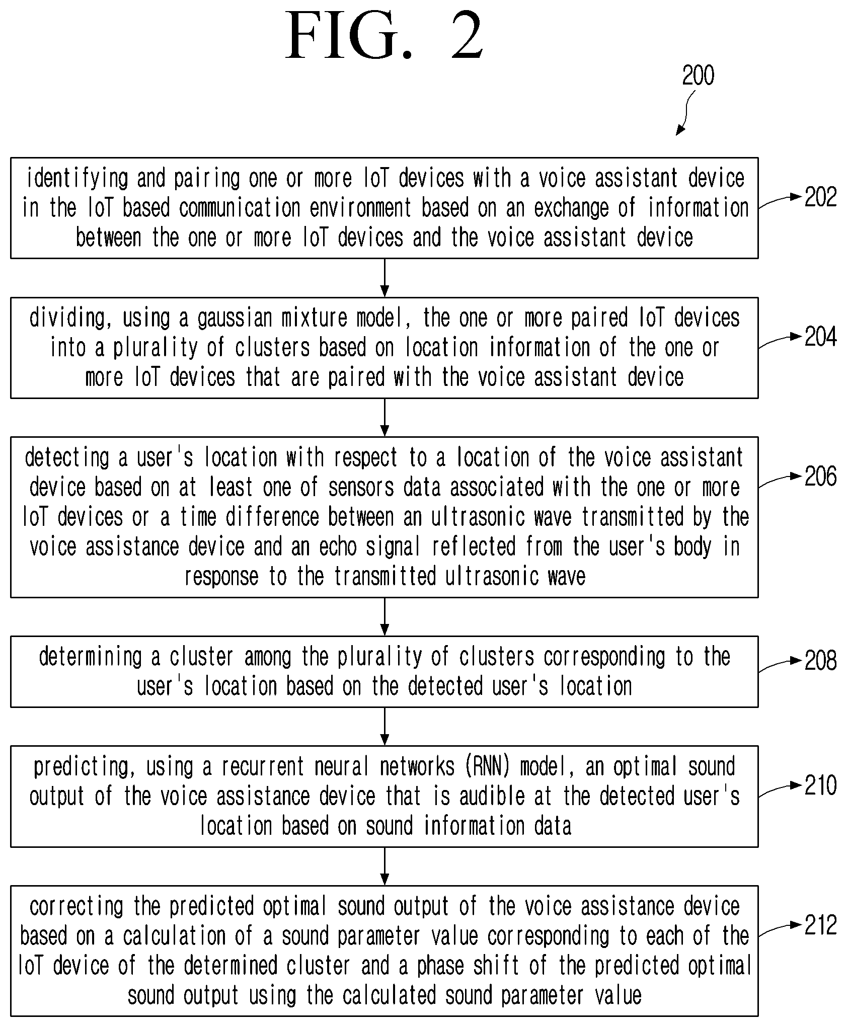 Patent US12367893 Figure 2 – Method and system for mitigating unwanted audio noise in a voice assistant-based communication environment