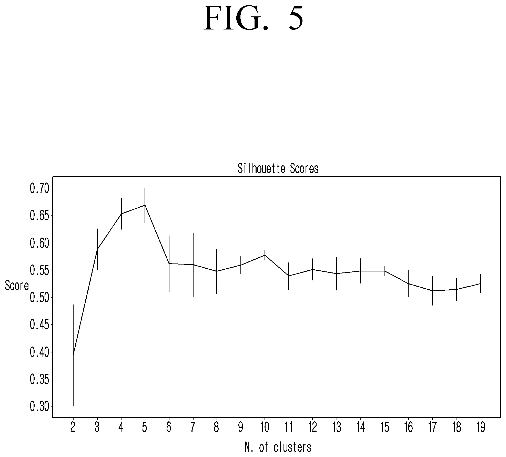 Patent US12367893 Figure 5 – Method and system for mitigating unwanted audio noise in a voice assistant-based communication environment