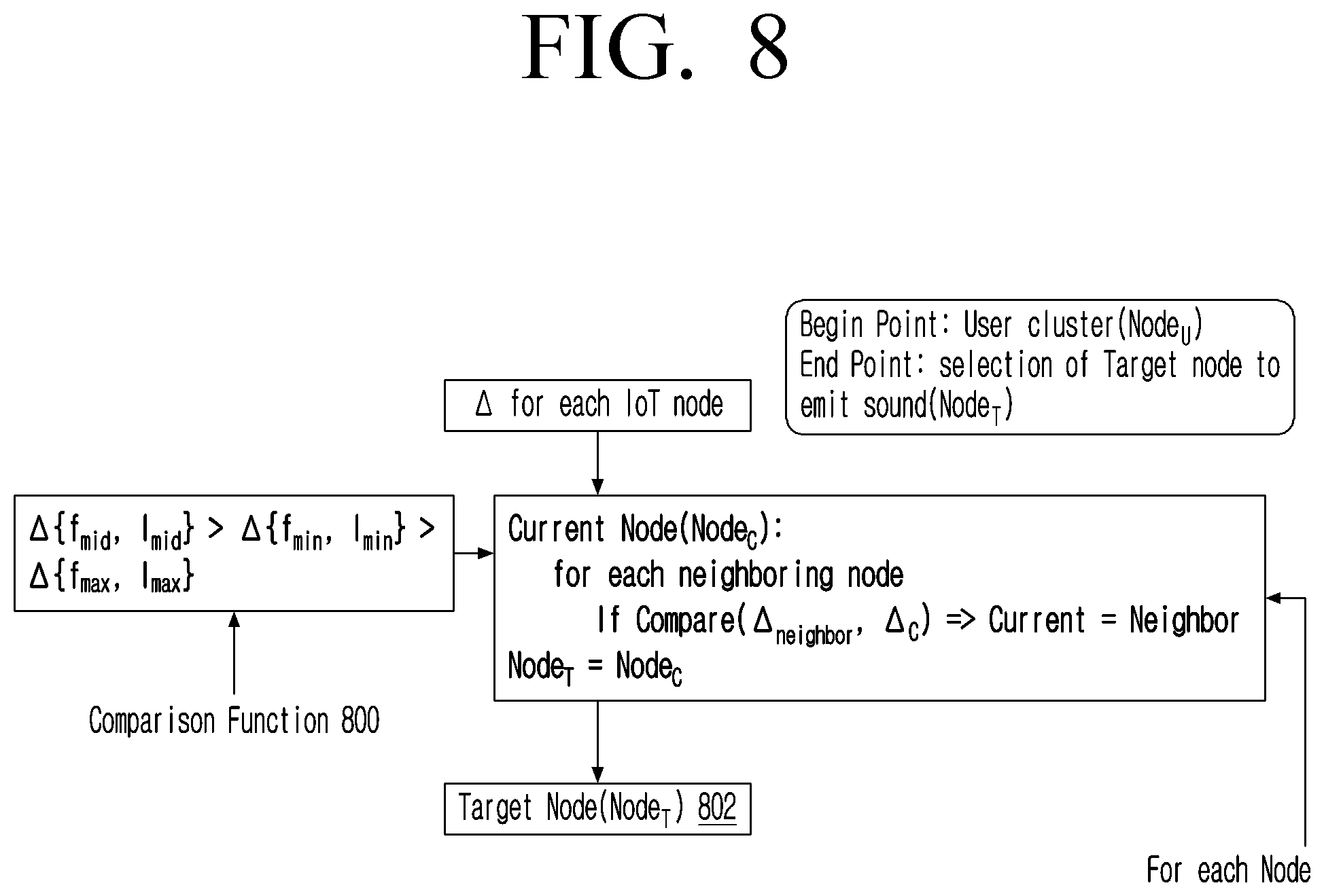 Patent US12367893 Figure 8 – Method and system for mitigating unwanted audio noise in a voice assistant-based communication environment