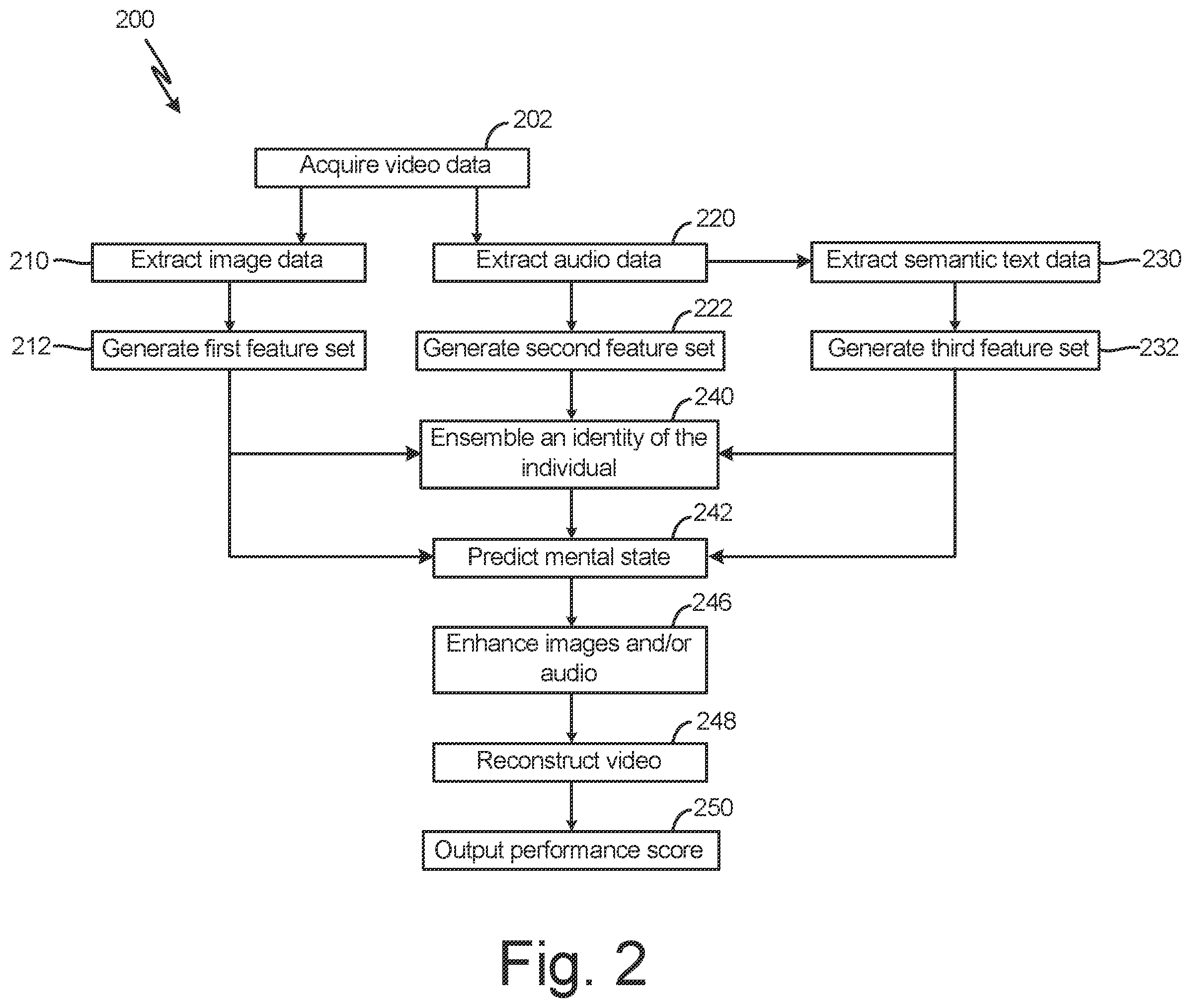 Patent US12367894 Figure 2 – Multidimensional mental state prediction