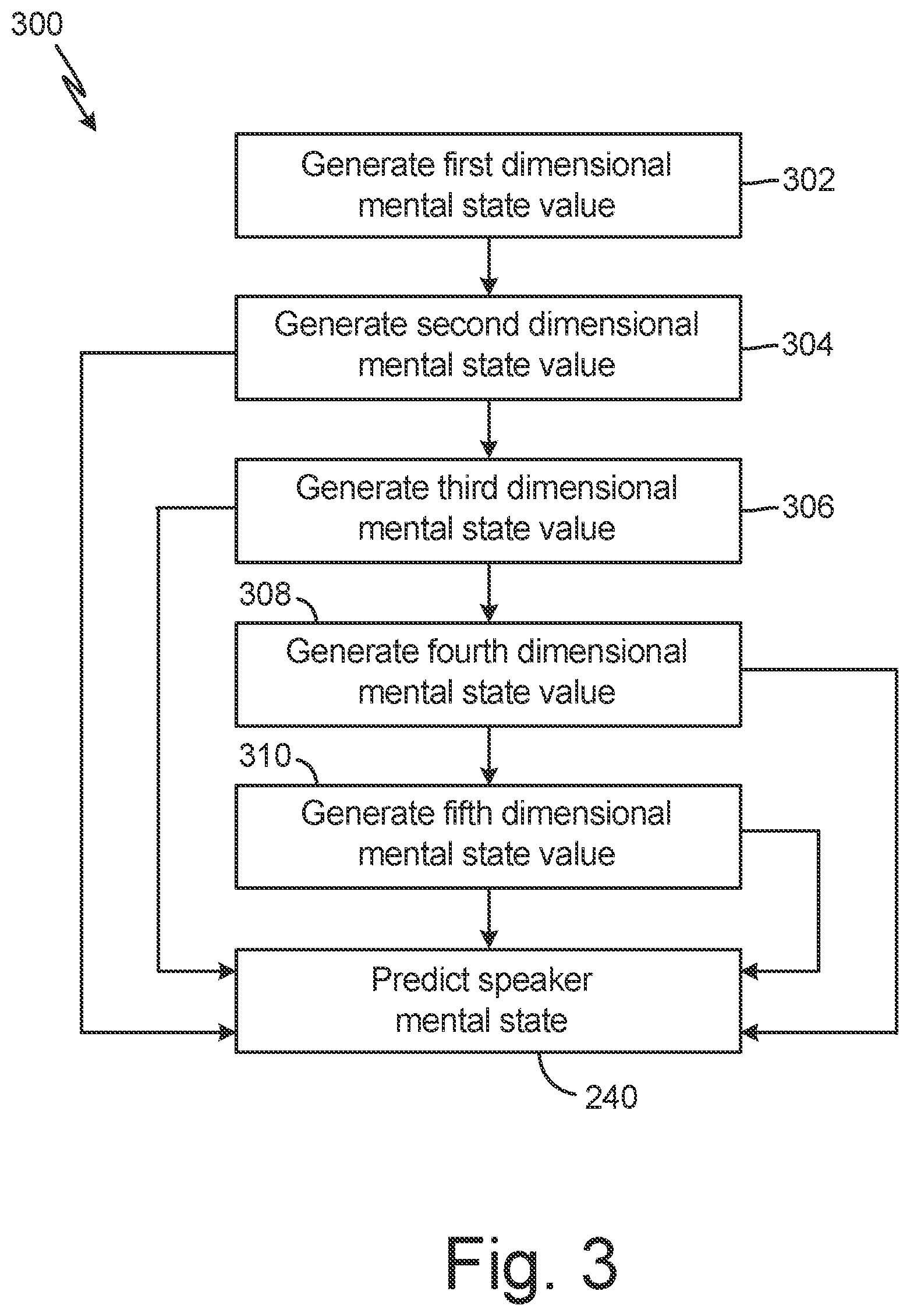 Patent US12367894 Figure 3 – Multidimensional mental state prediction