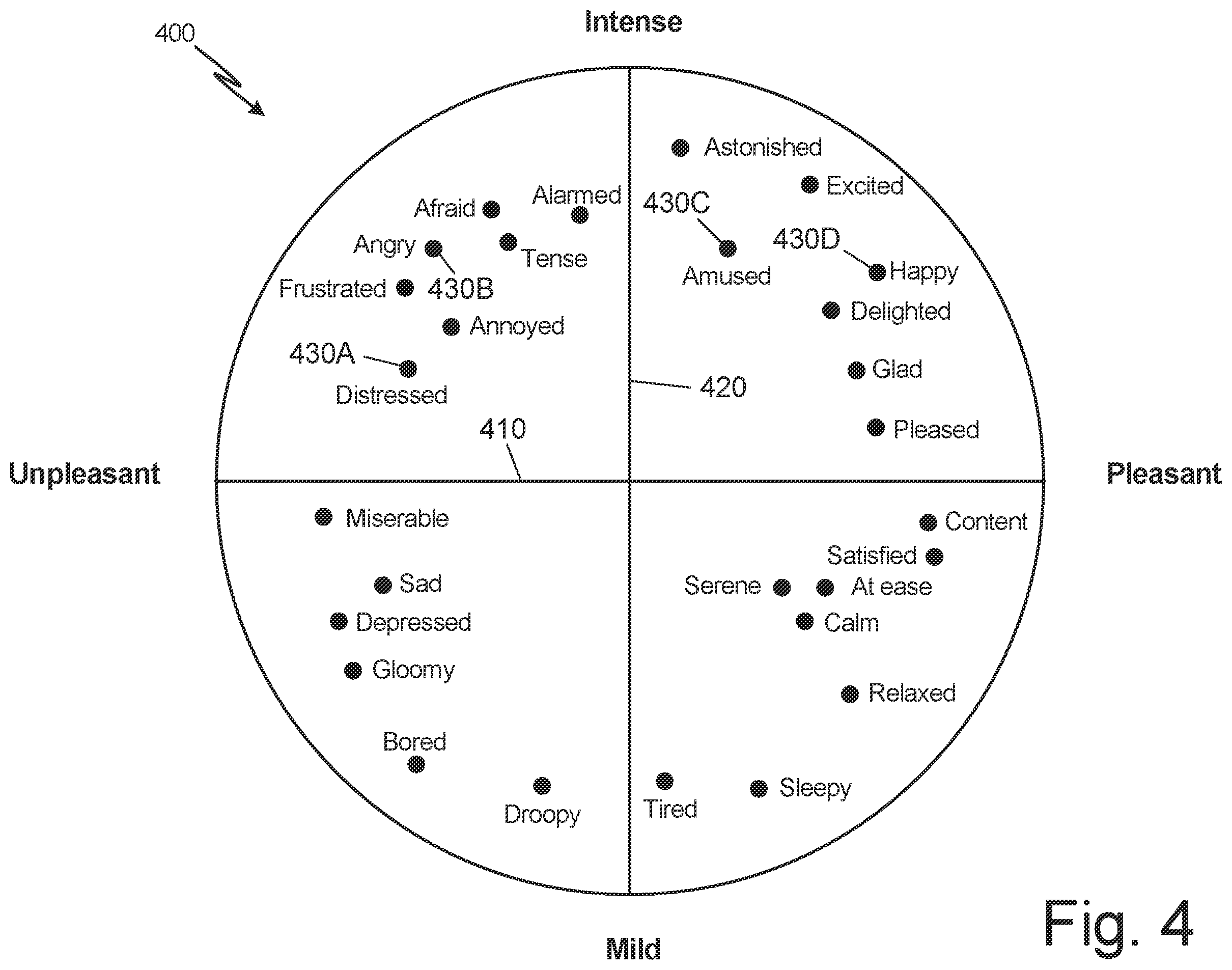 Patent US12367894 Figure 4 – Multidimensional mental state prediction