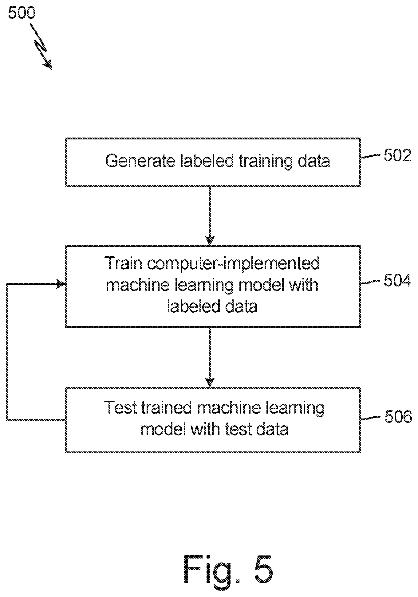 Patent US12367894 Figure 5 – Multidimensional mental state prediction