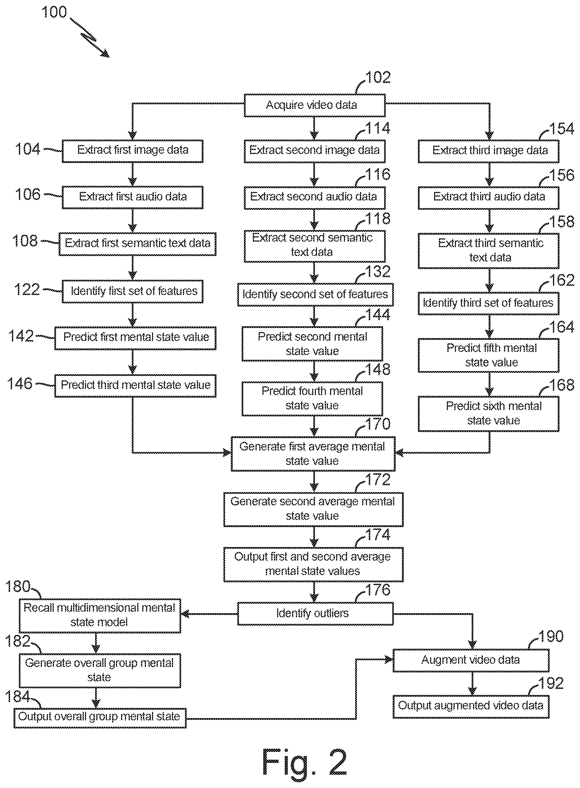 Patent US12367895 Figure 2 – Group multidimensional mental state prediction
