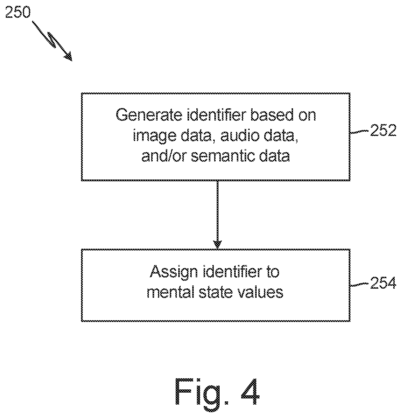 Patent US12367895 Figure 4 – Group multidimensional mental state prediction