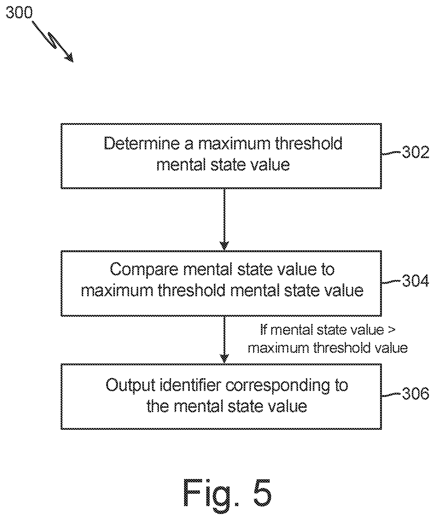 Patent US12367895 Figure 5 – Group multidimensional mental state prediction