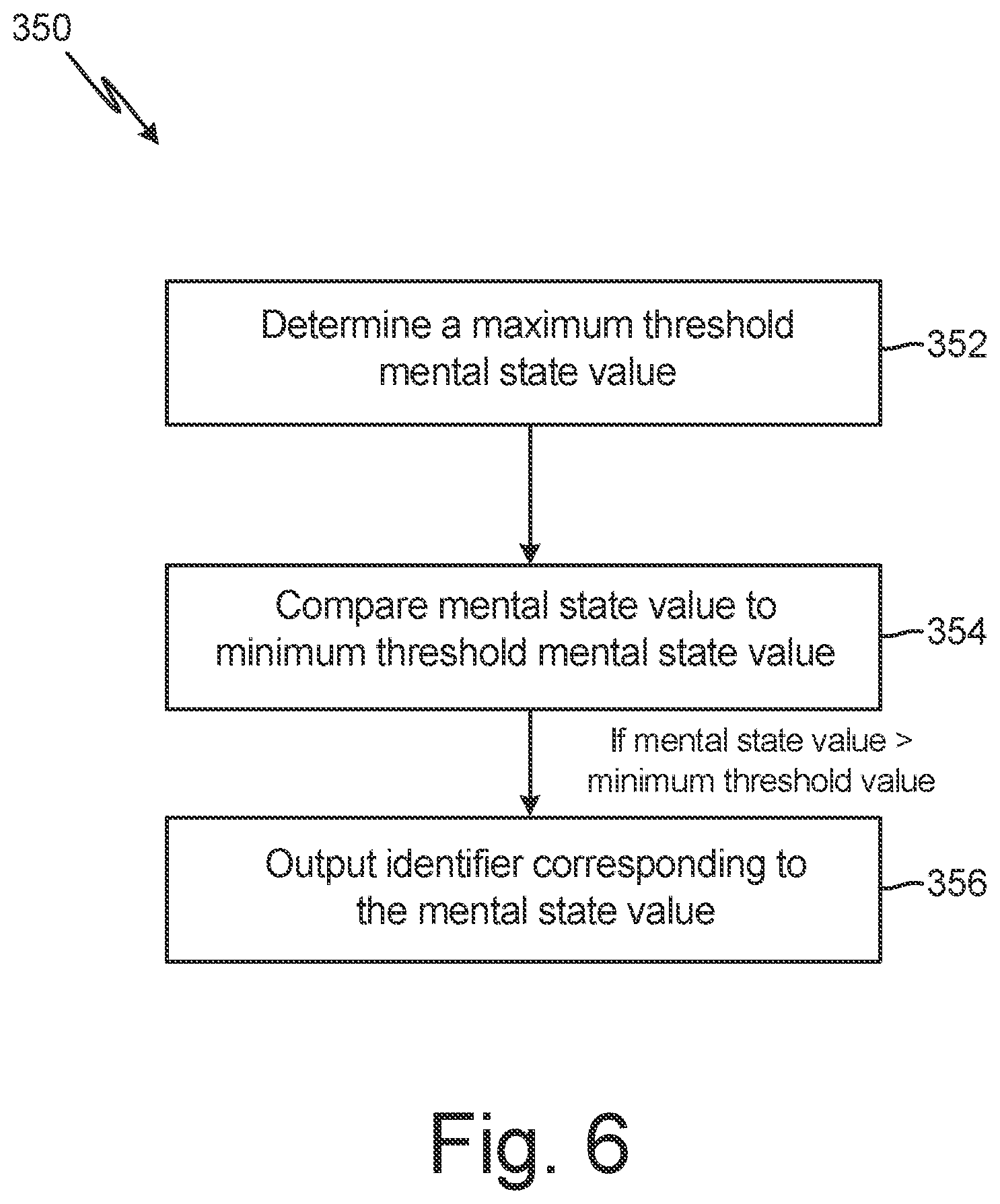 Patent US12367895 Figure 6 – Group multidimensional mental state prediction