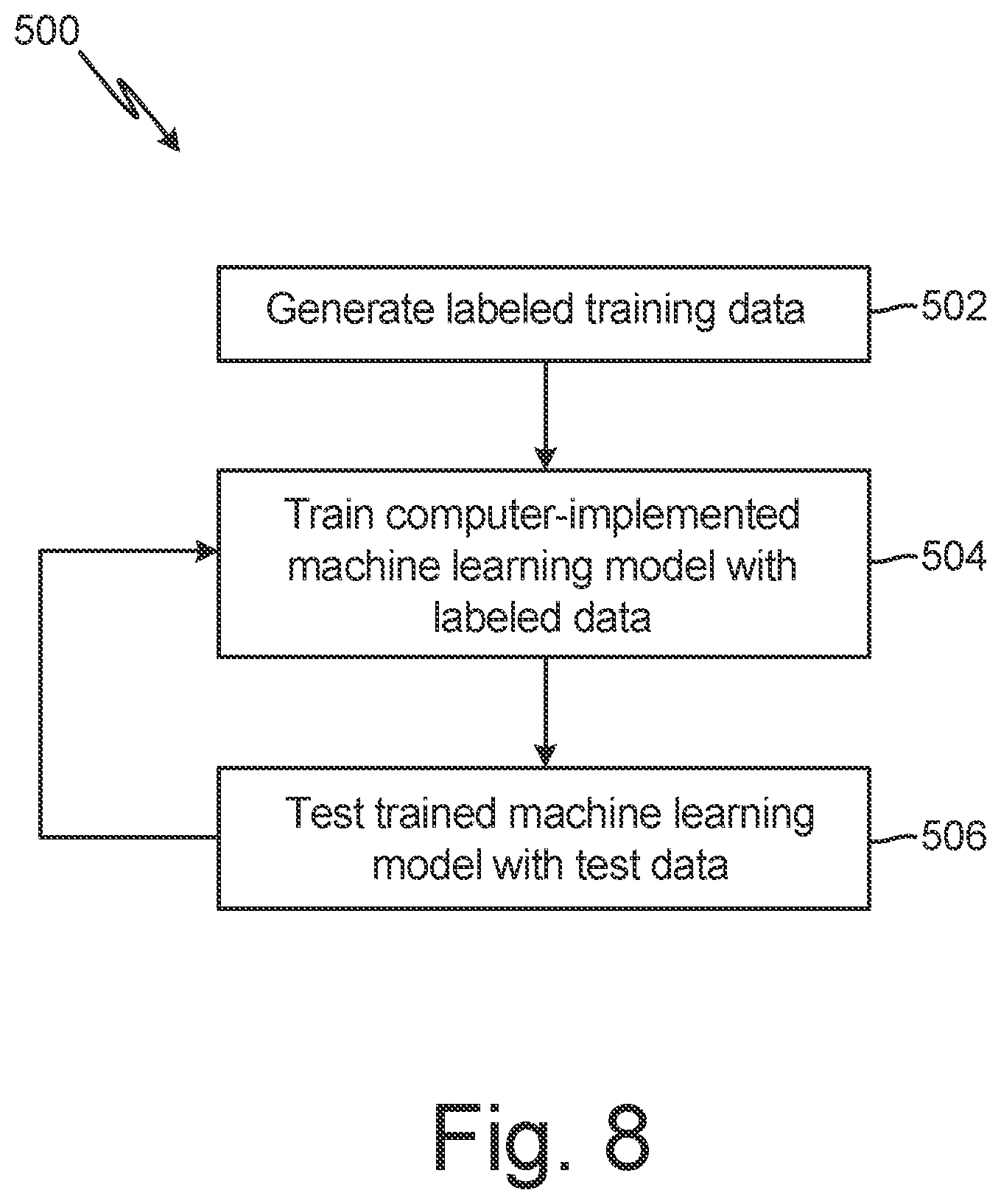 Patent US12367895 Figure 8 – Group multidimensional mental state prediction