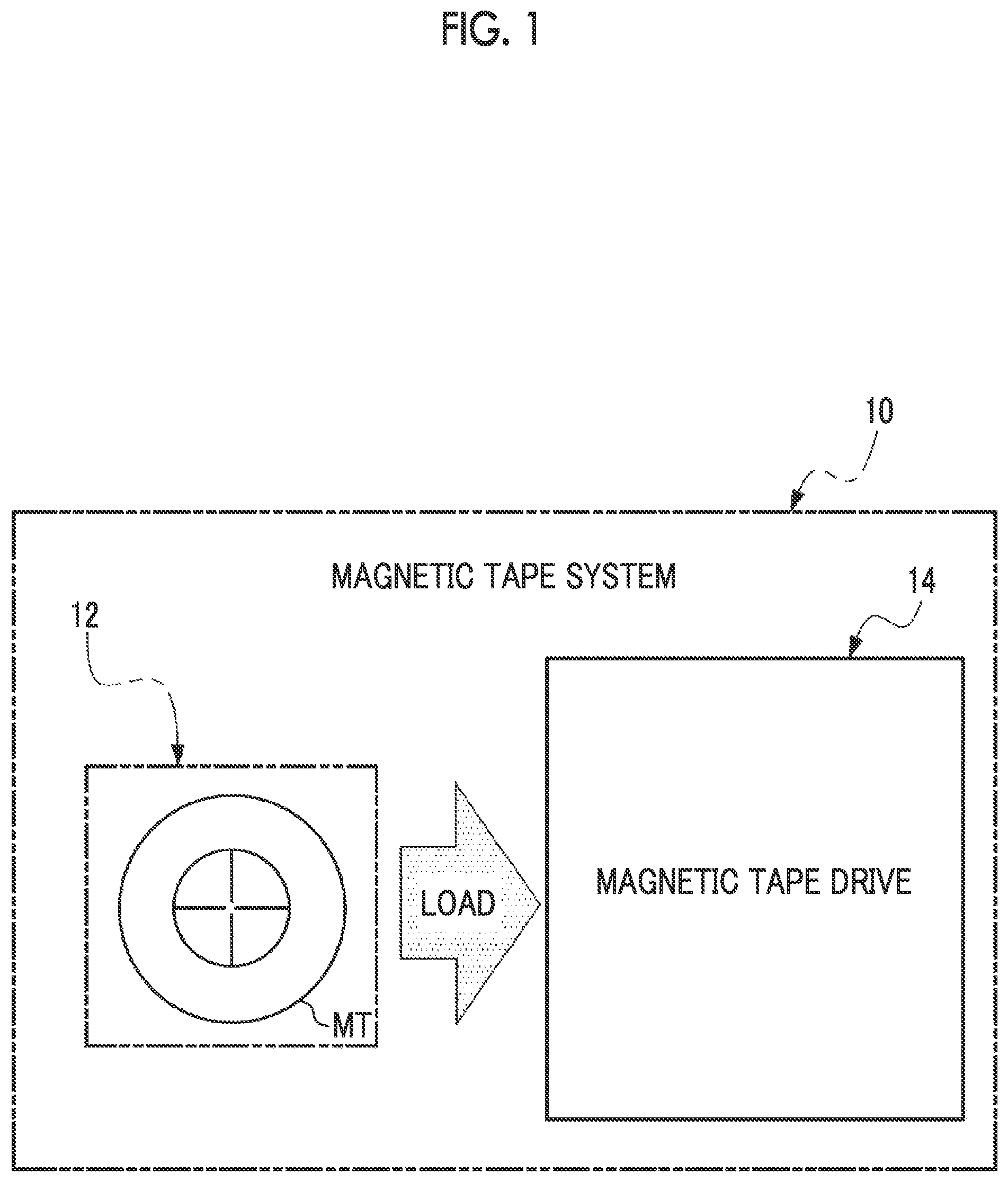 Patent US12367897 — Servo pattern recording device, magnetic tape, magnetic tape cartridge, magnetic tape drive, magnetic tape system, detection device, servo pattern recording method, and manufacturing method of magnetic tape — Figure 1