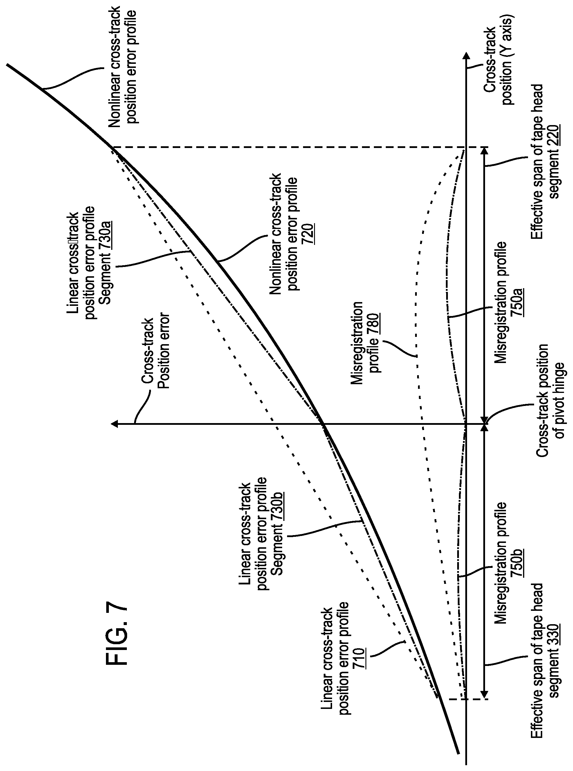 Patent US12367901 Figure 10 – Segmented tape head