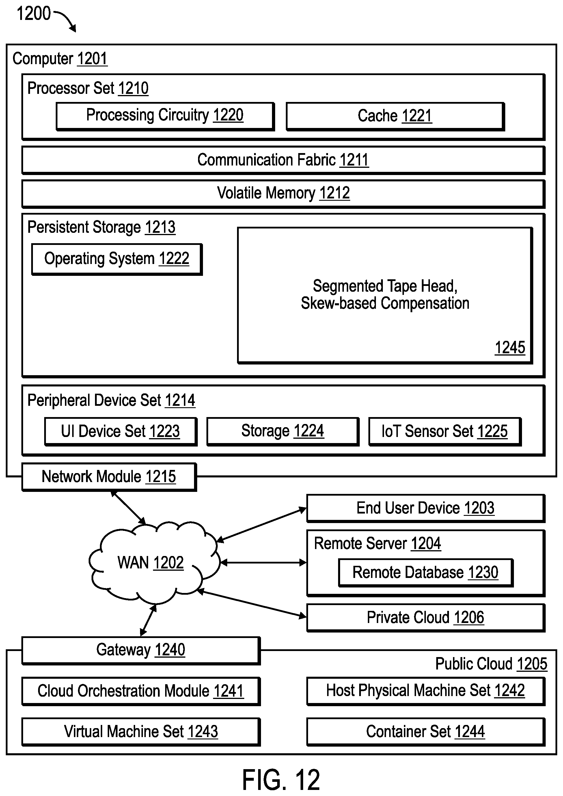 Patent US12367901 Figure 14 – Segmented tape head