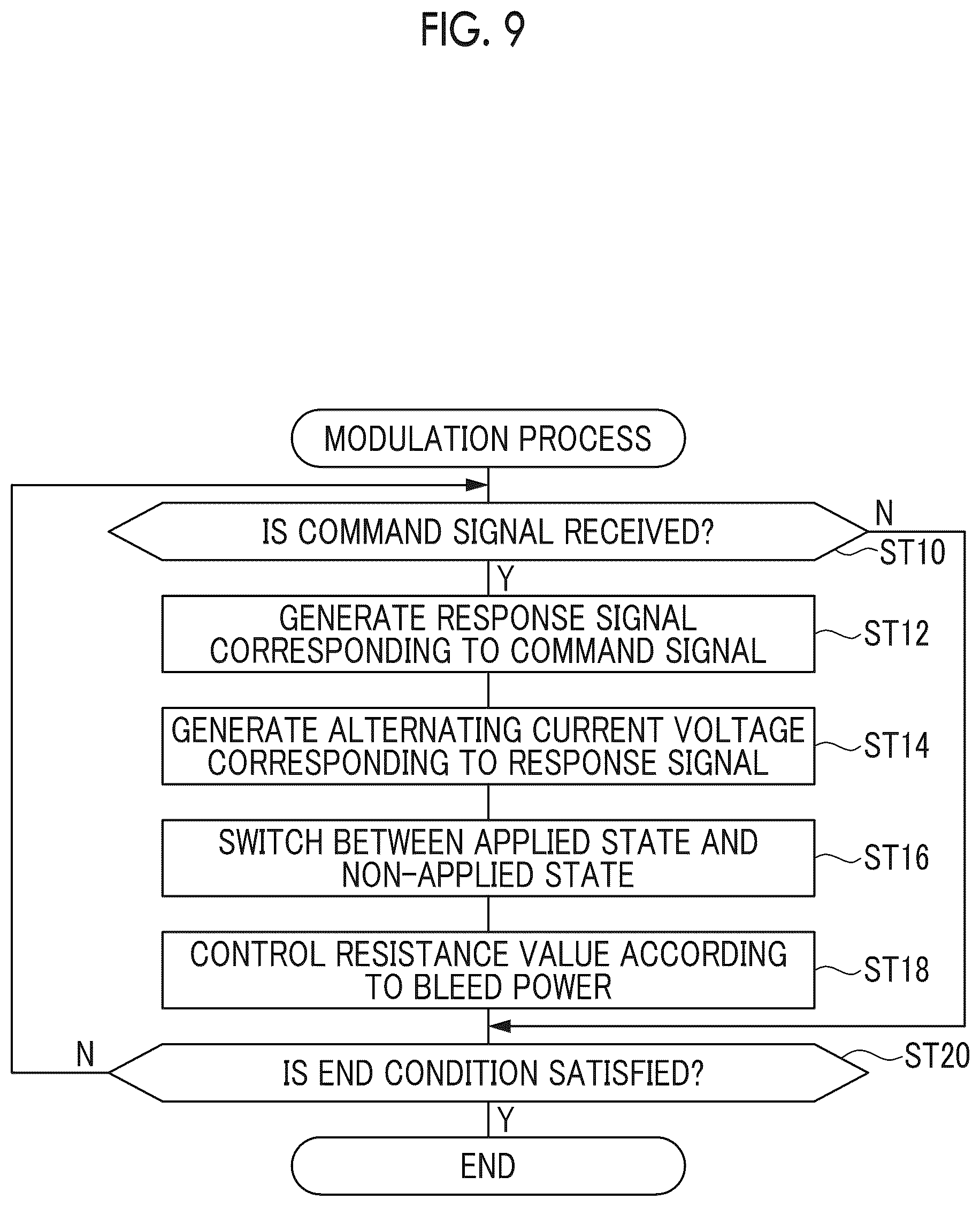 Patent US12367902 Figure 9 – Noncontact communication medium, magnetic tape cartridge, noncontact communication system, operation method of noncontact communication medium, and program