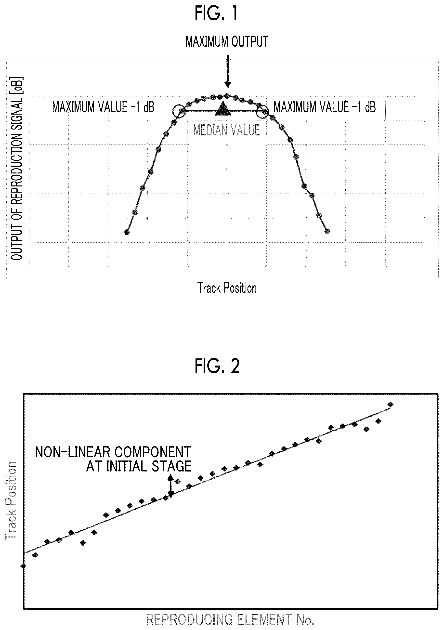 Patent US12367905 — Magnetic tape, magnetic tape cartridge, and magnetic tape apparatus — Figure 1
