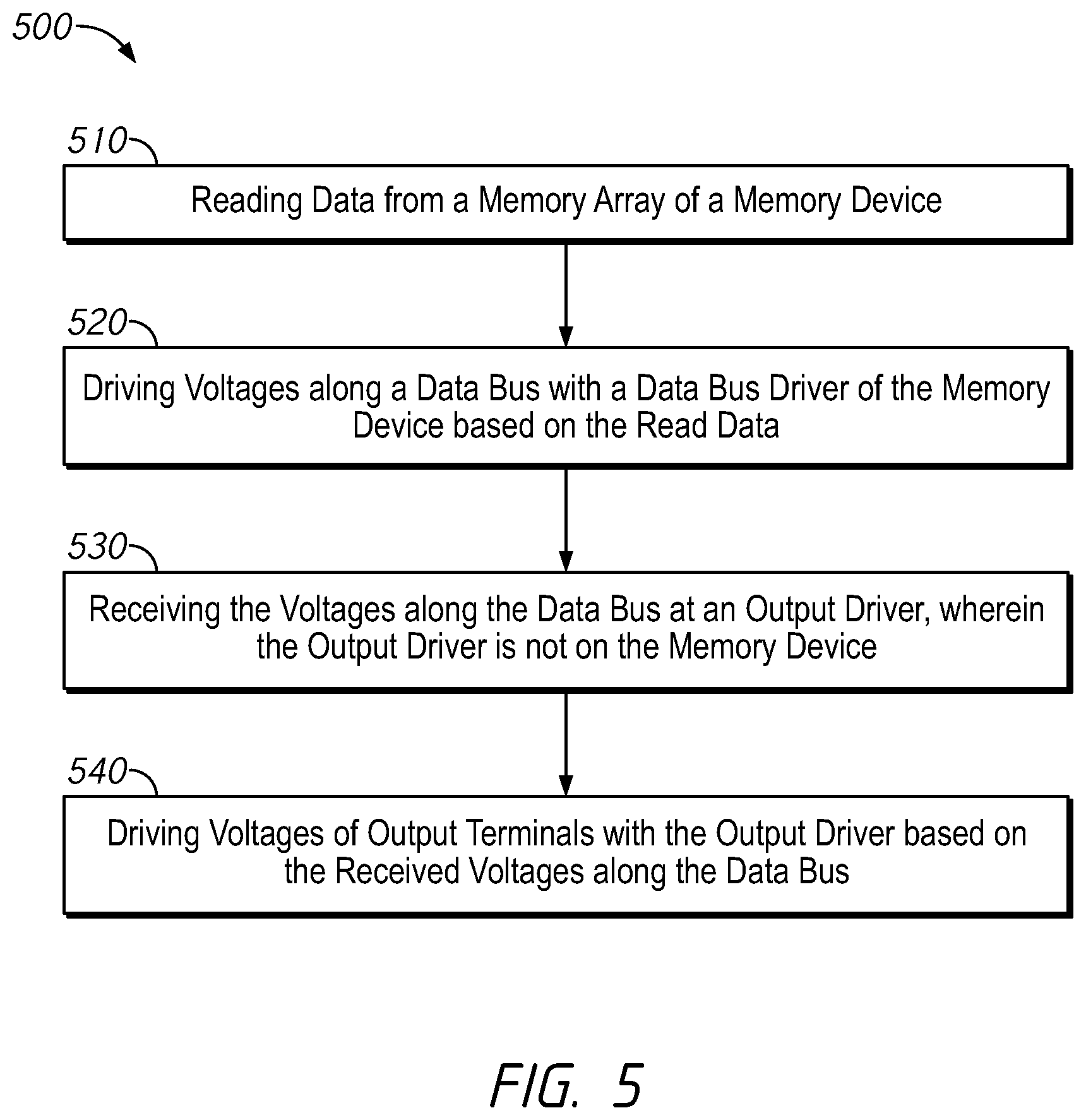 Patent US12367913 Figure 5 – Apparatuses, systems, and methods for memory module data drivers