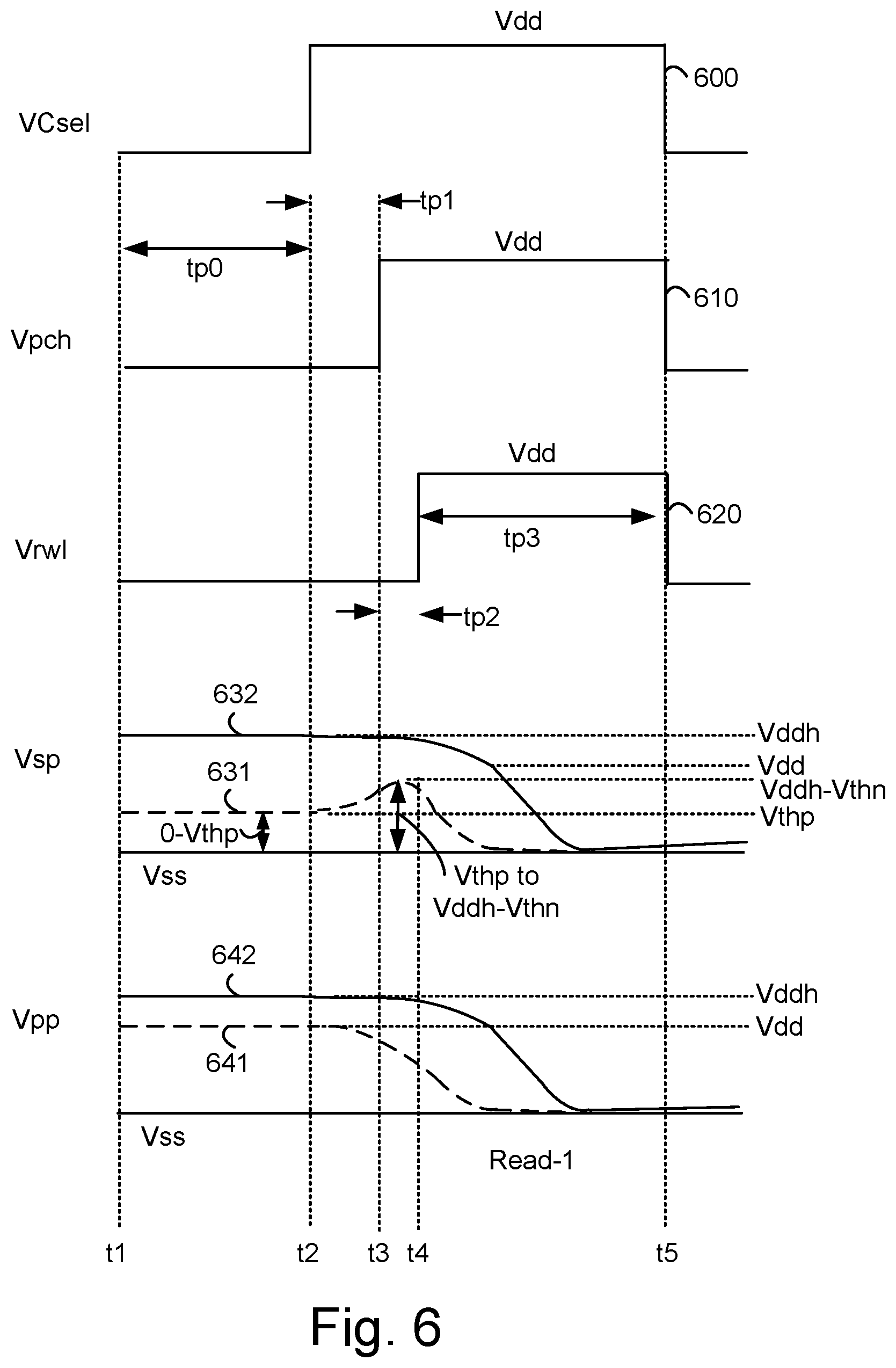 Patent US12367914 Figure 9 – Circuit topology for high performance memory with secondary pre-charge transistor