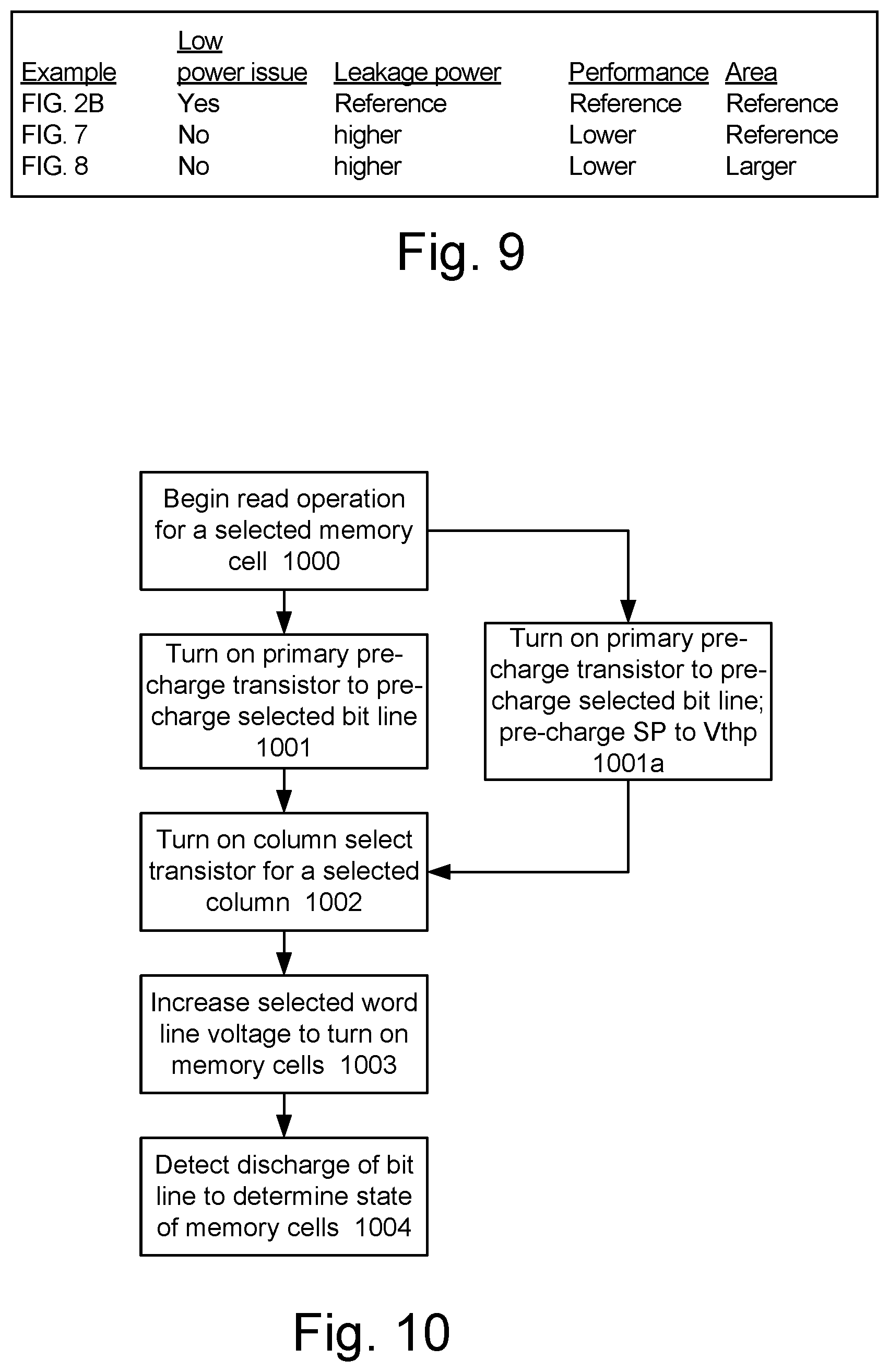 Patent US12367914 Figure 11 – Circuit topology for high performance memory with secondary pre-charge transistor