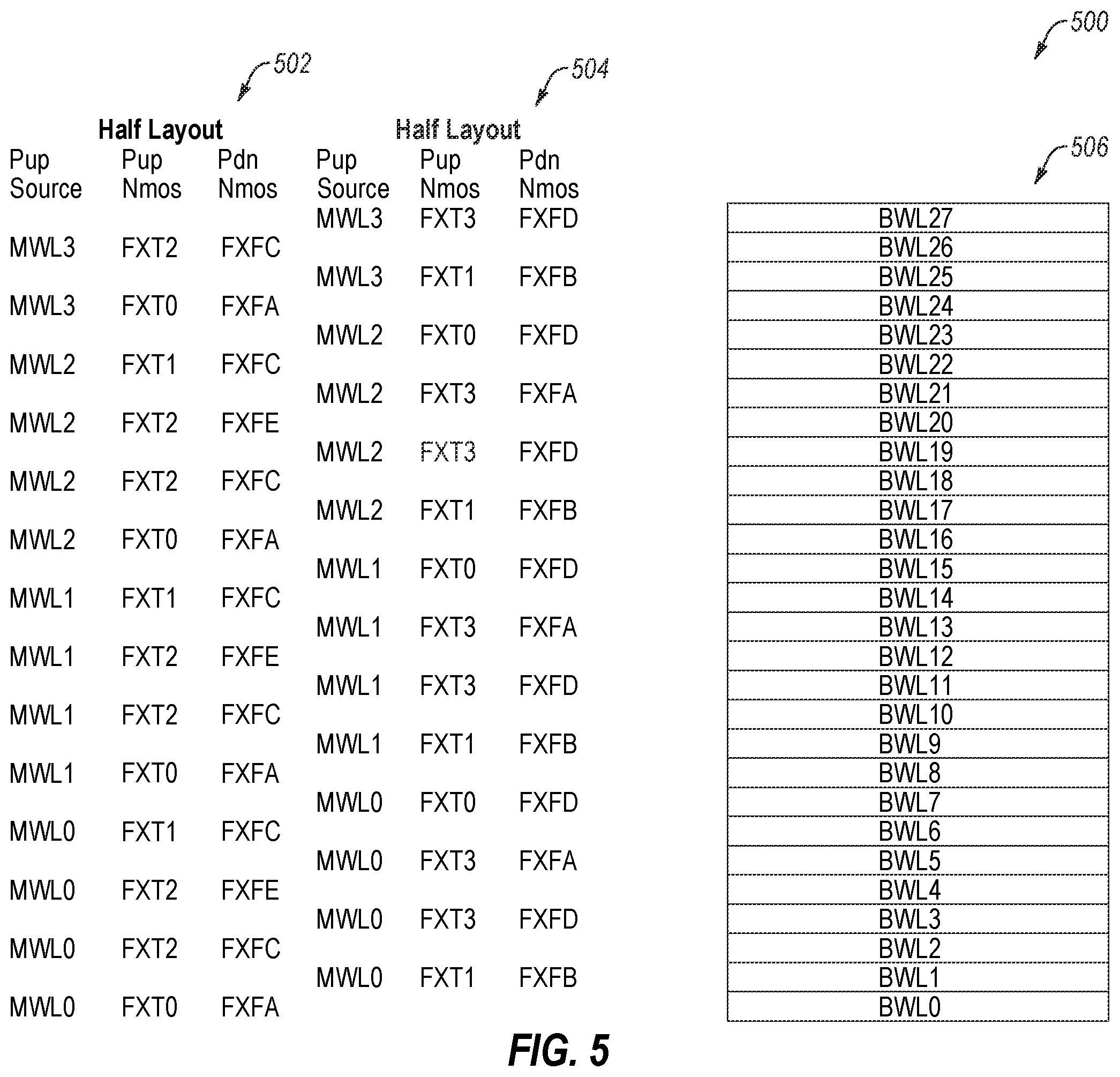 Patent US12367919 Figure 5 – Word line driver circuitry including shared driver gates, and associated methods, devices, and systems