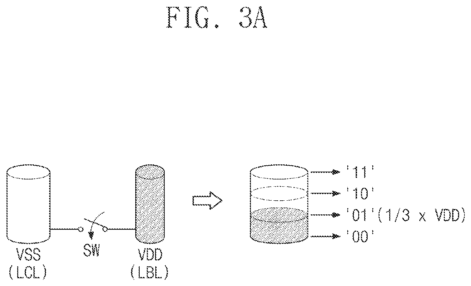 Patent US12367920 Figure 3 – SRAM cell configured to perform multiply-accumulate (MAC) operation on multi-bit data based on charge sharing and method of operating the same
