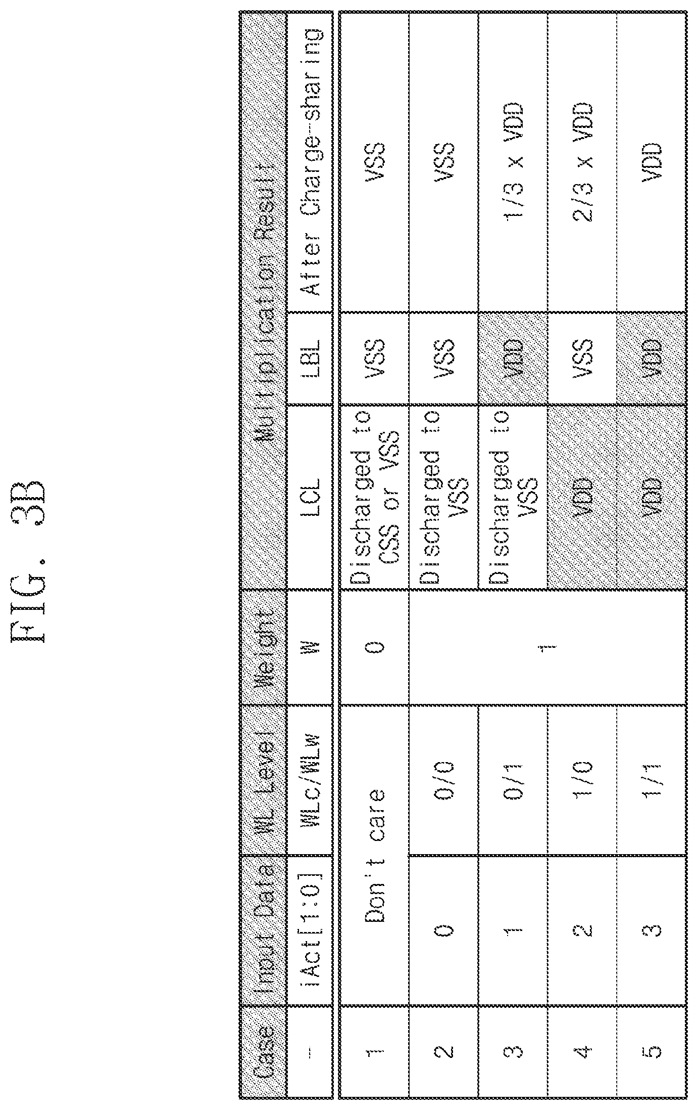 Patent US12367920 Figure 4 – SRAM cell configured to perform multiply-accumulate (MAC) operation on multi-bit data based on charge sharing and method of operating the same