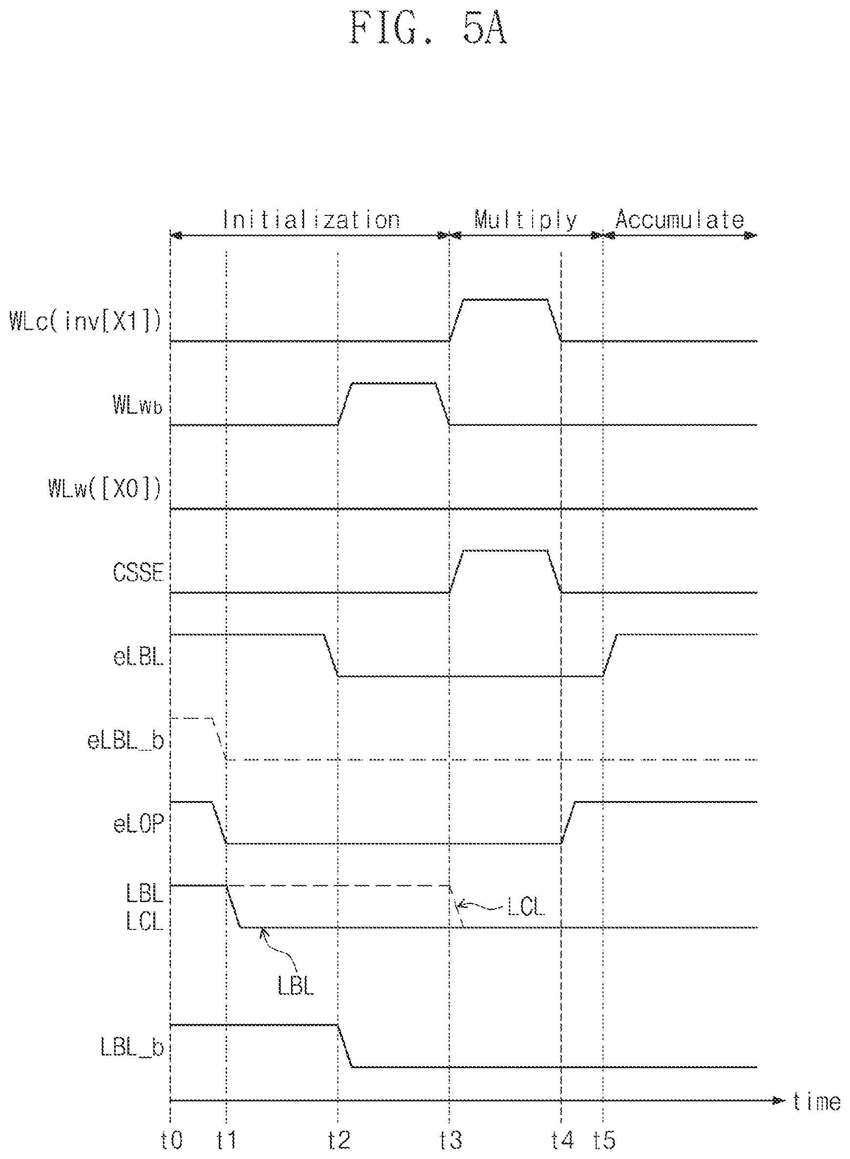 Patent US12367920 Figure 6 – SRAM cell configured to perform multiply-accumulate (MAC) operation on multi-bit data based on charge sharing and method of operating the same